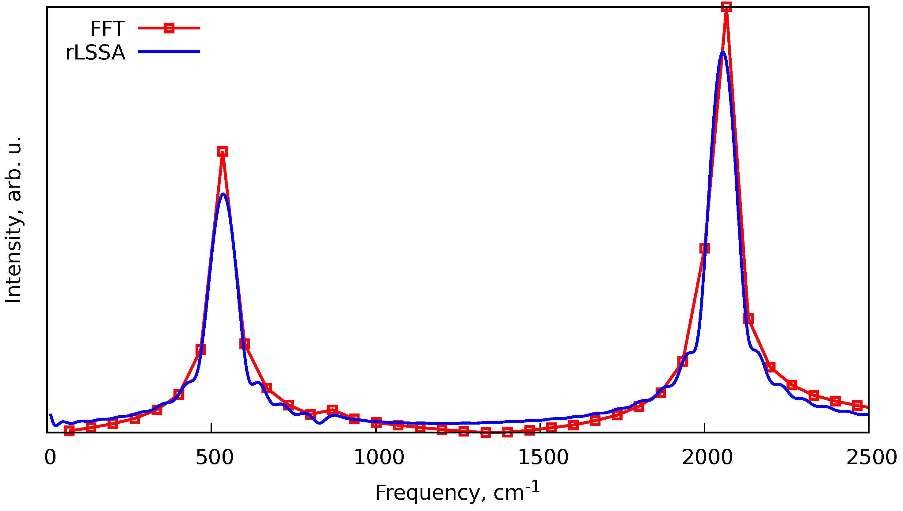 Preprints 112273 g001