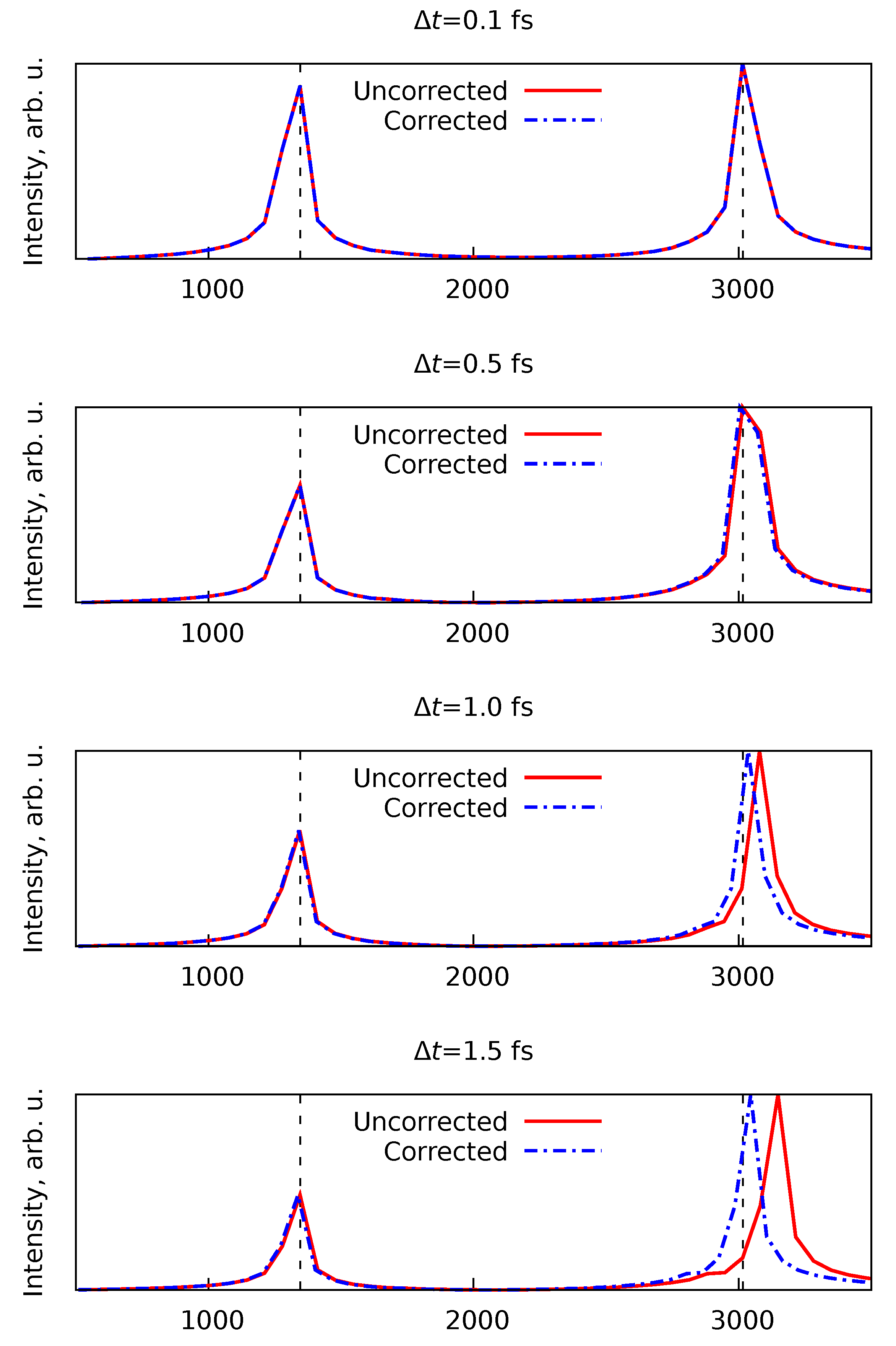 Preprints 112273 g002