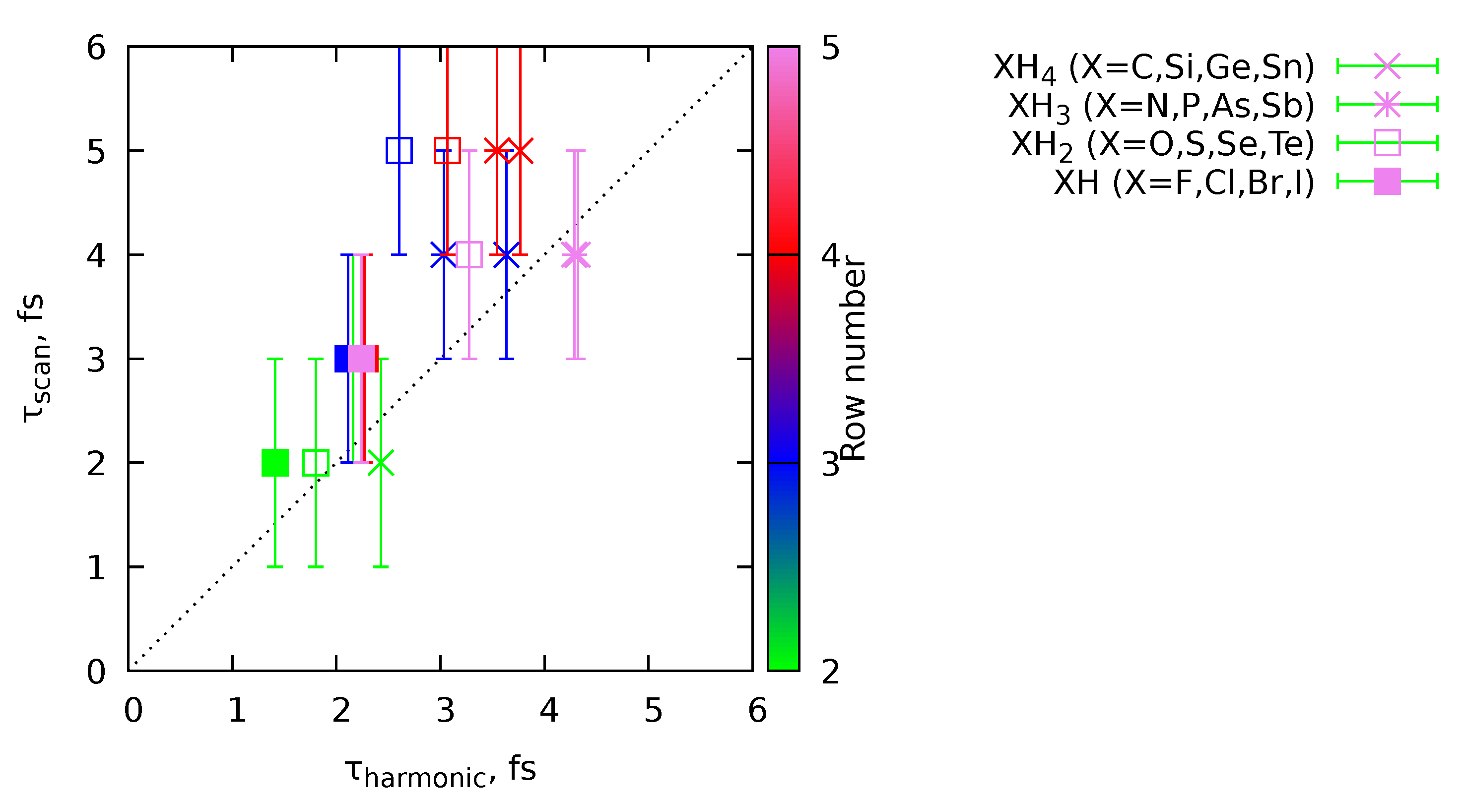 Preprints 112273 g003