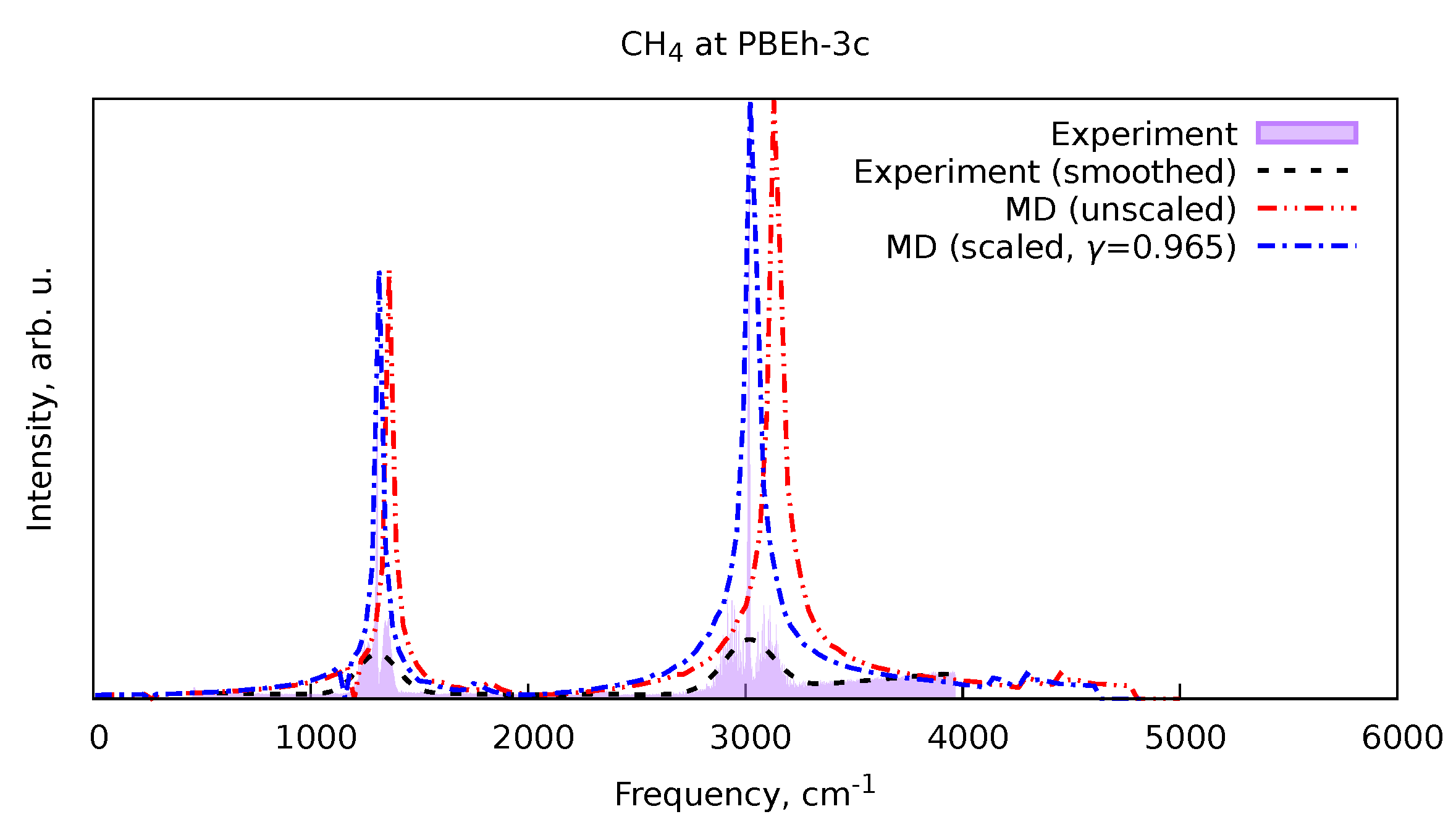 Preprints 112273 g004