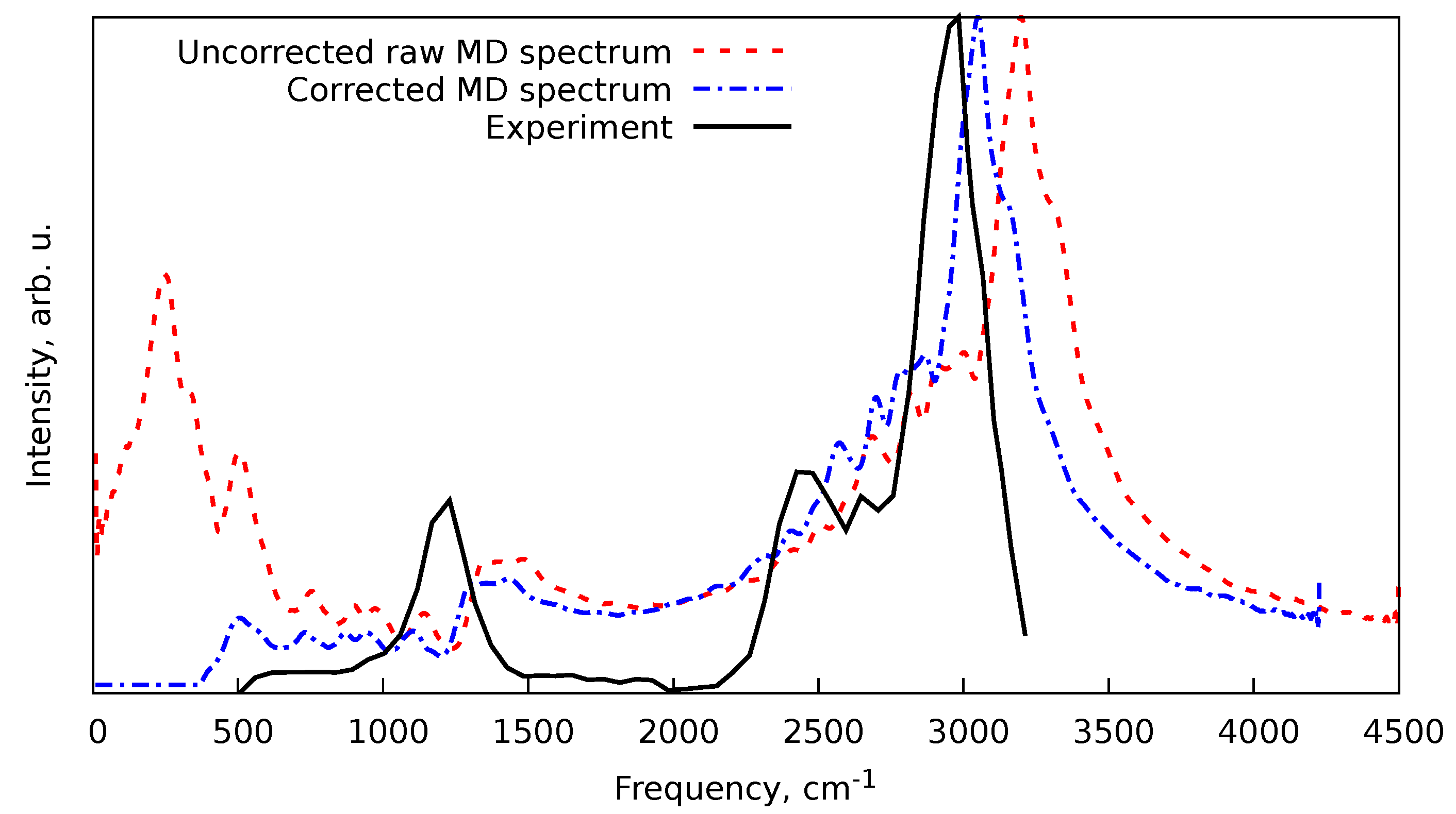 Preprints 112273 g005