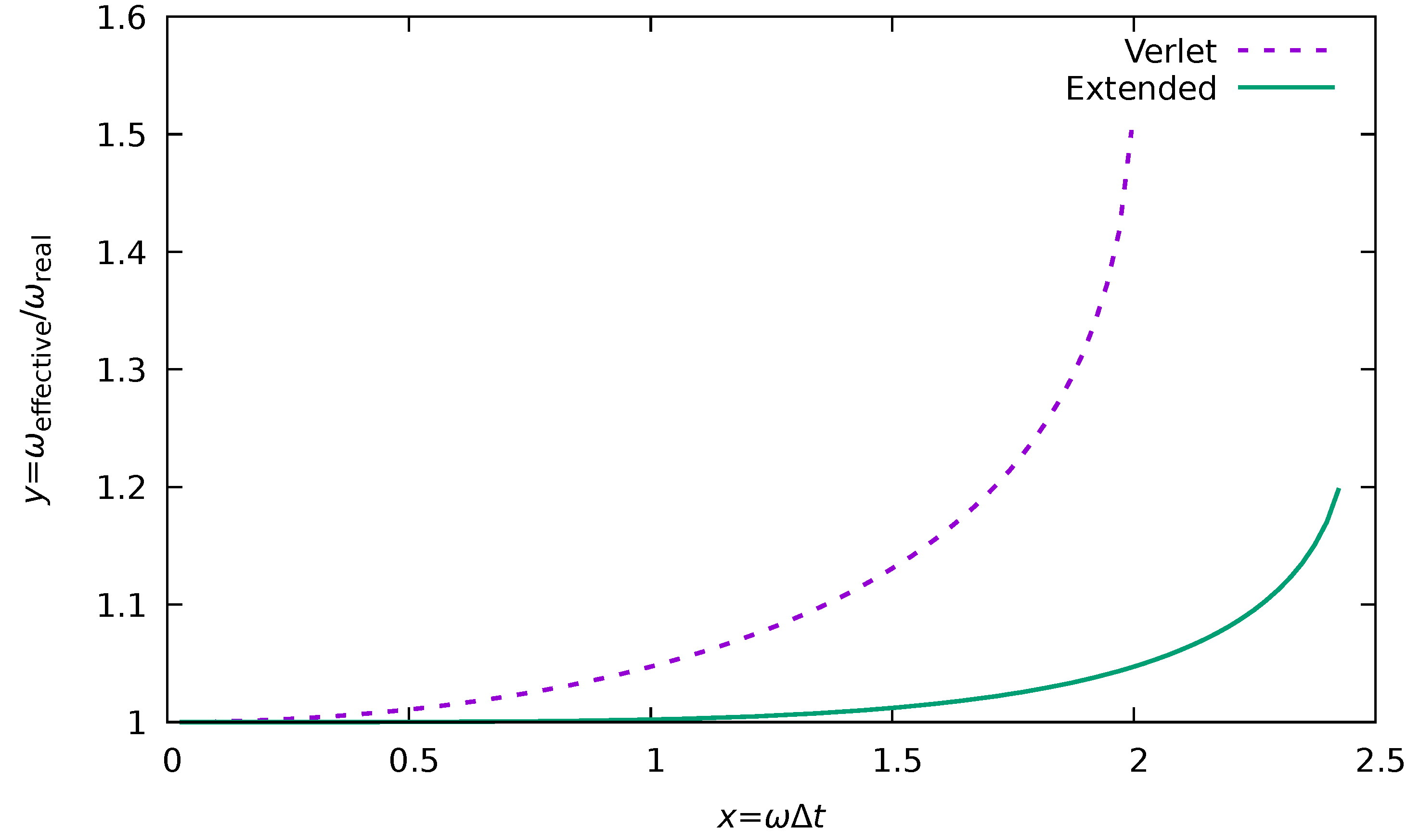 Preprints 112273 g0a1