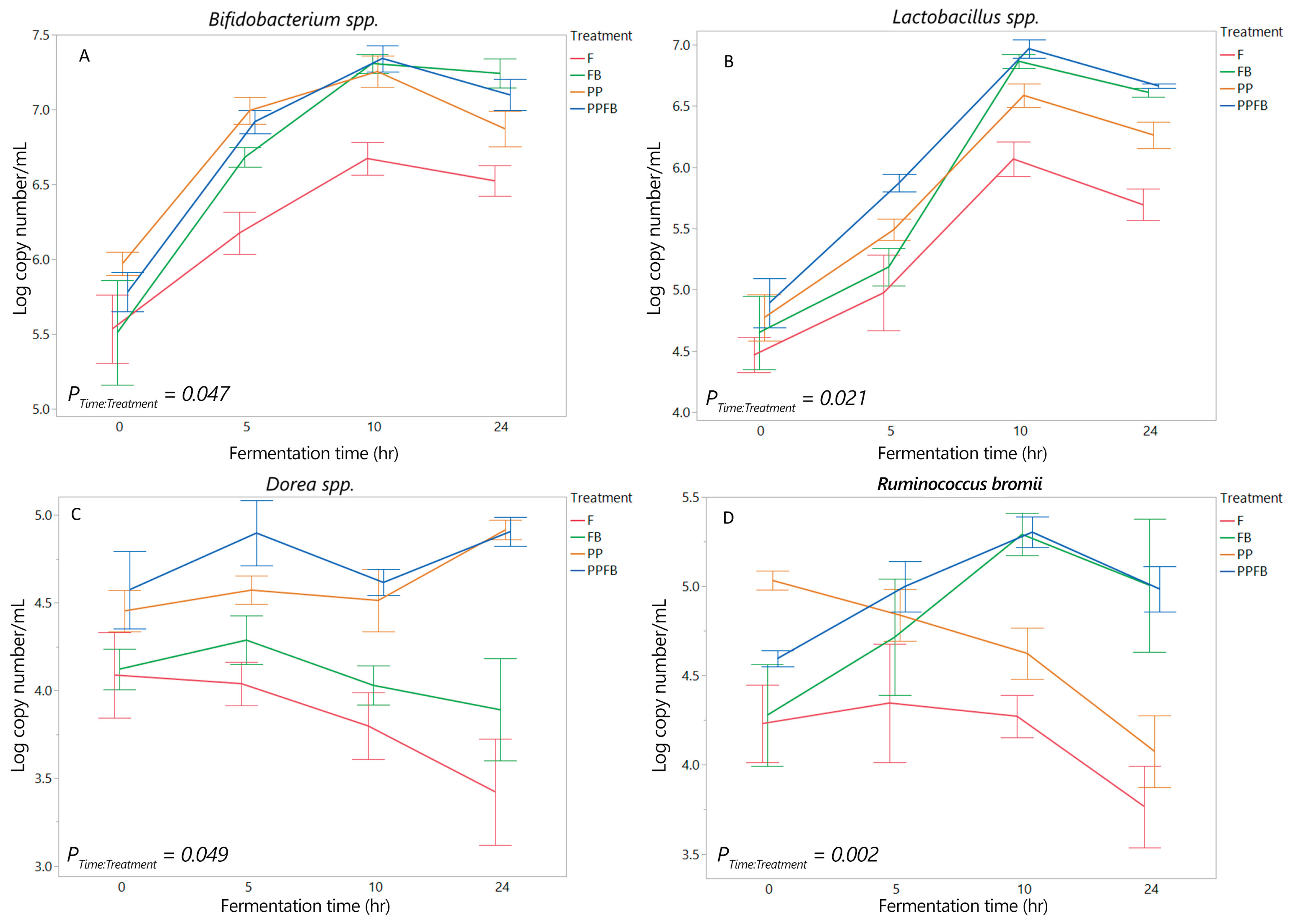 Preprints 100354 g002