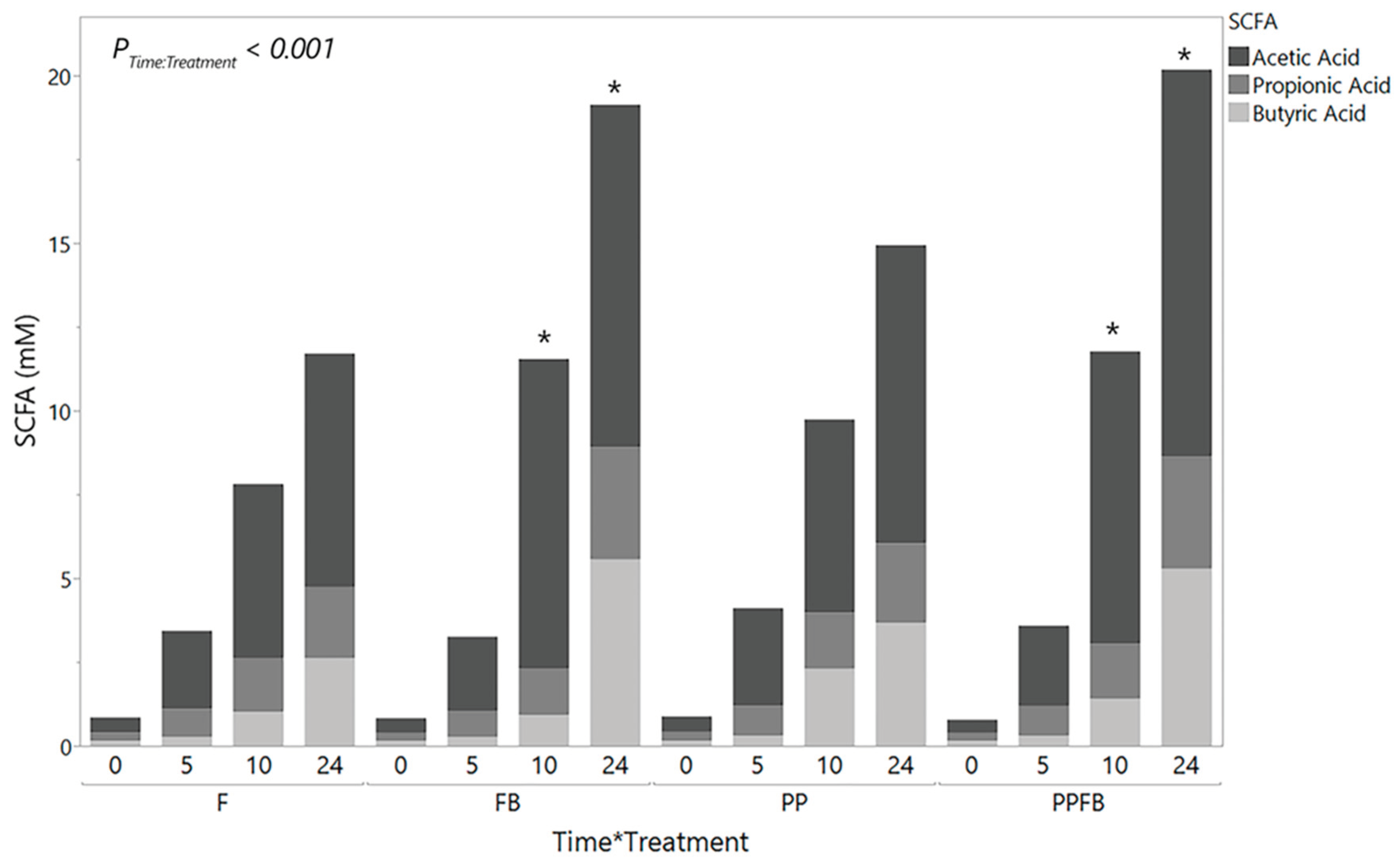 Preprints 100354 g003