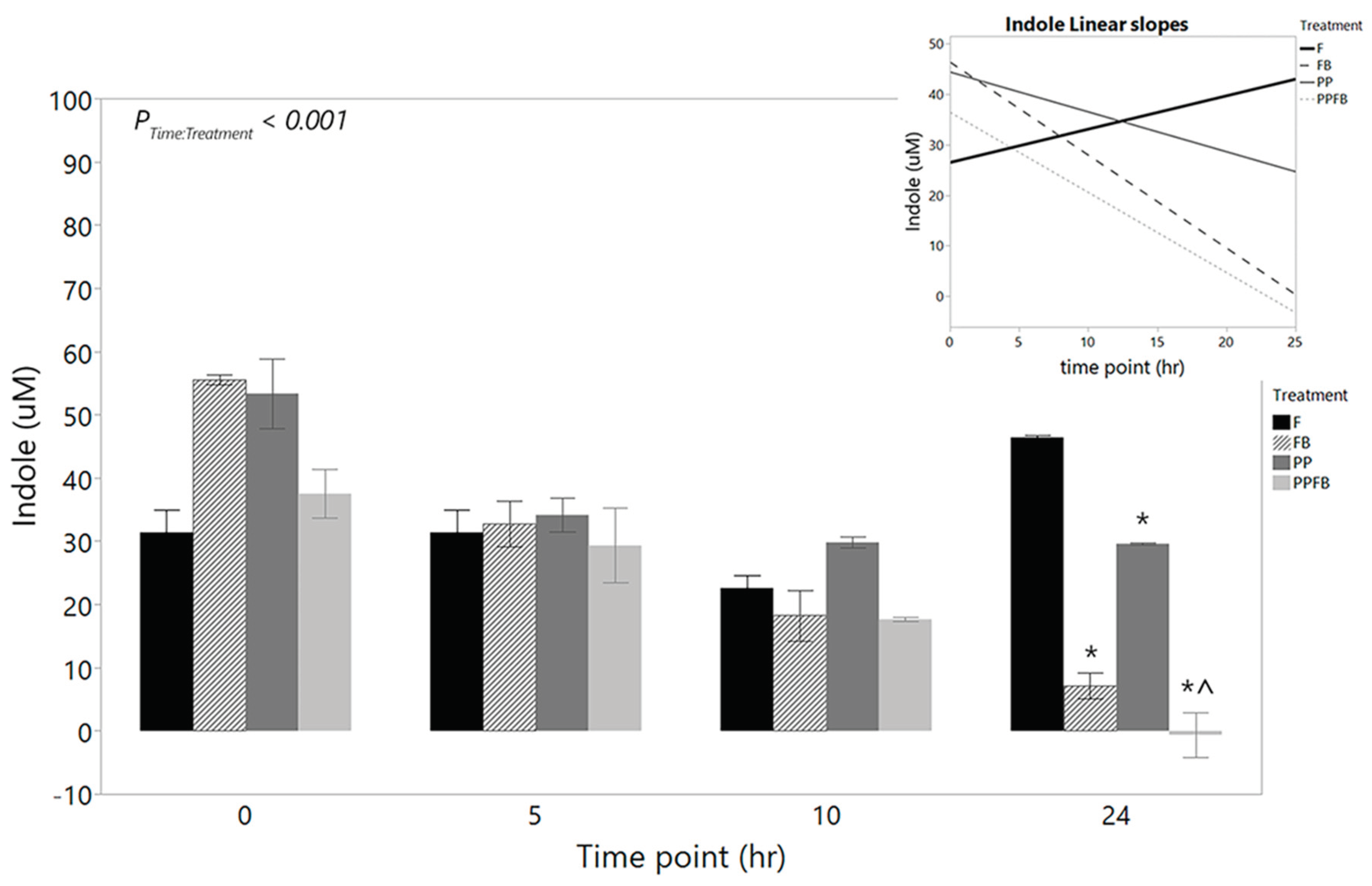 Preprints 100354 g004