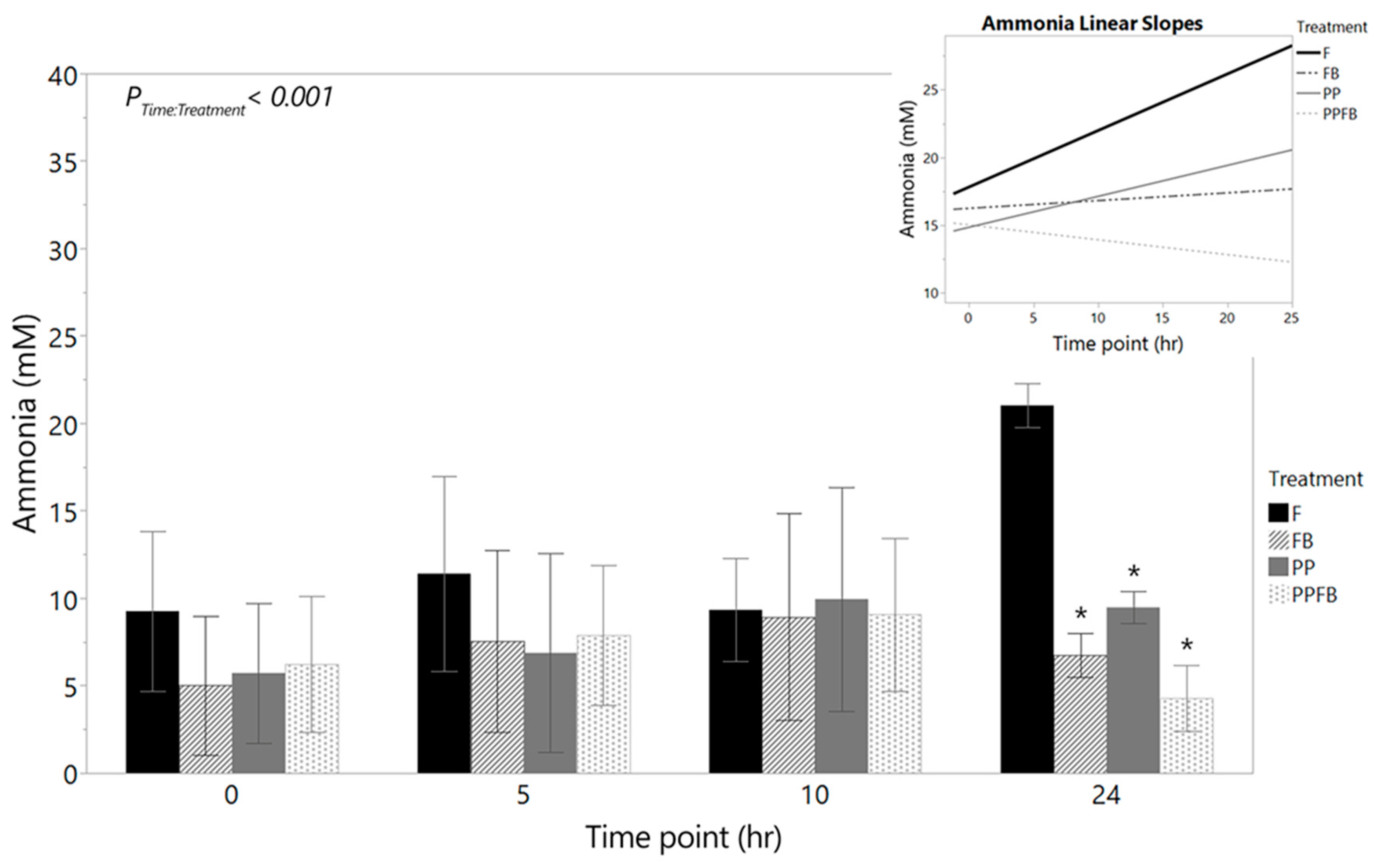 Preprints 100354 g005