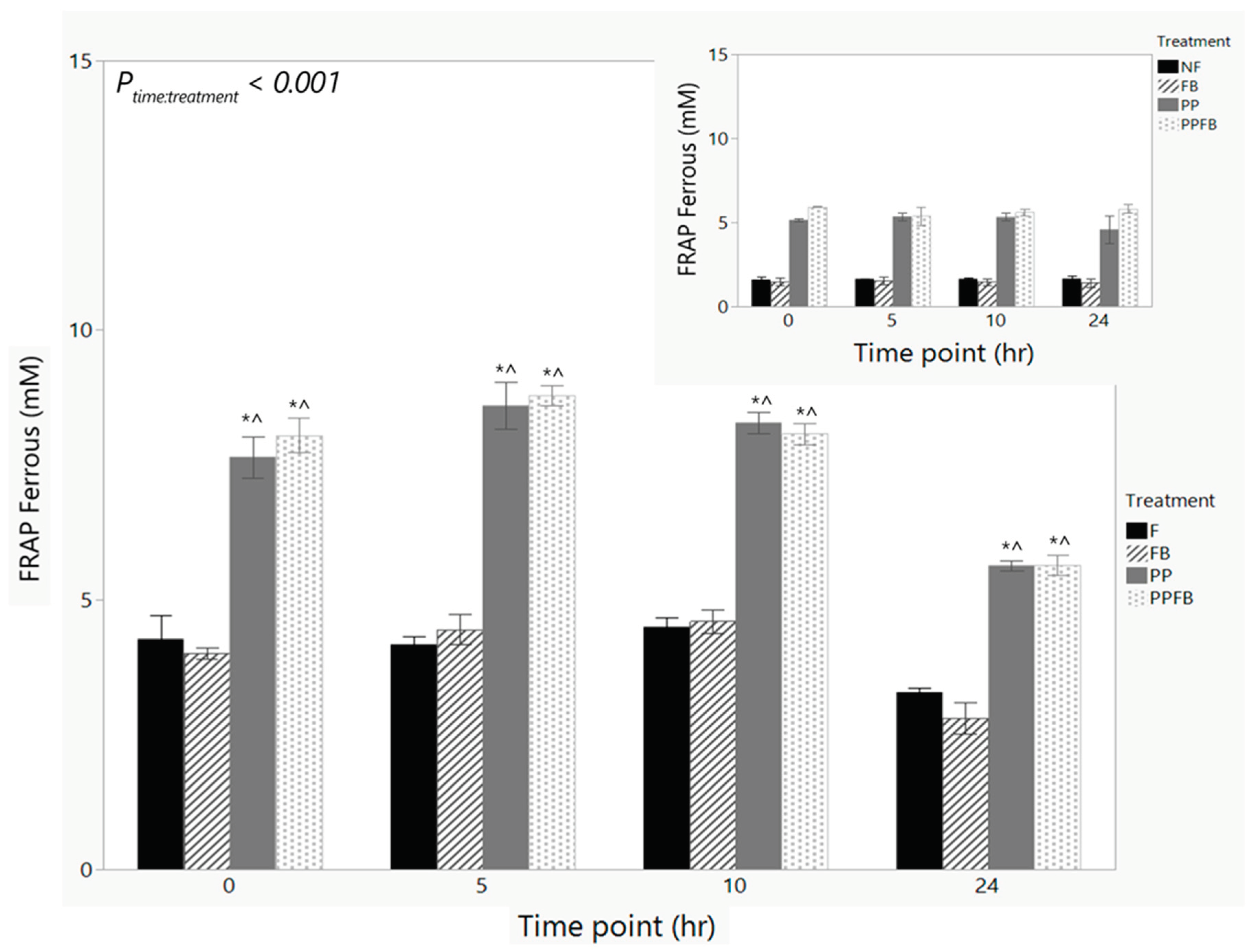 Preprints 100354 g006