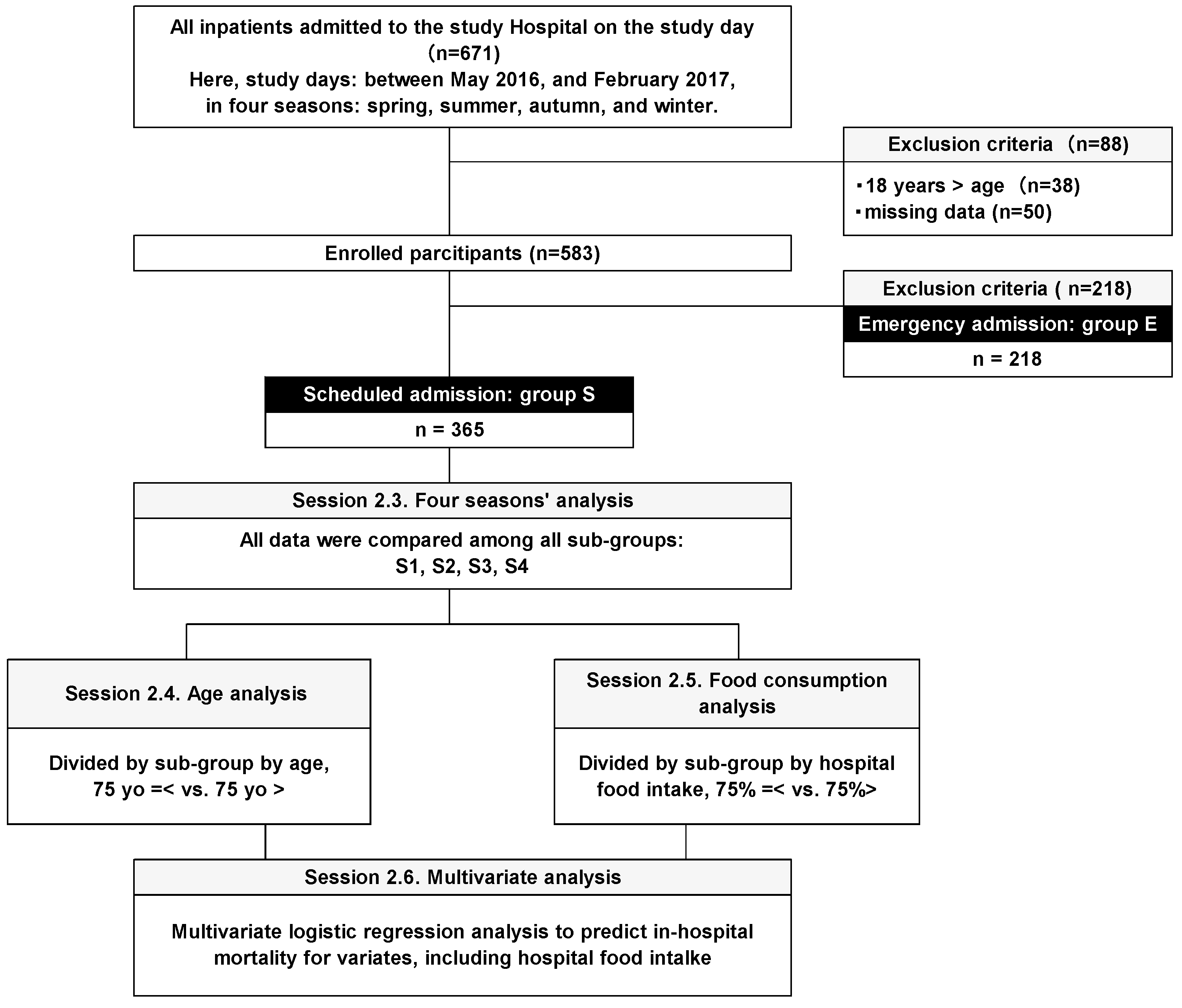 Preprints 110968 g001