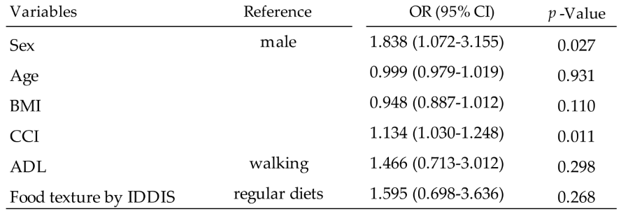 Preprints 110968 i006