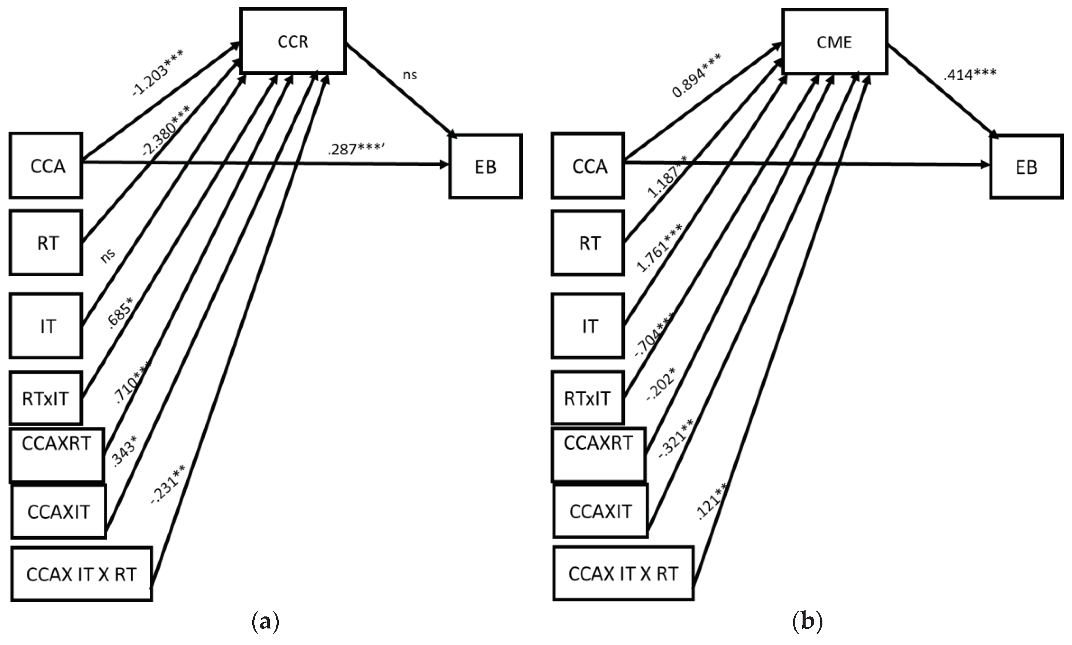 Preprints 94136 g002