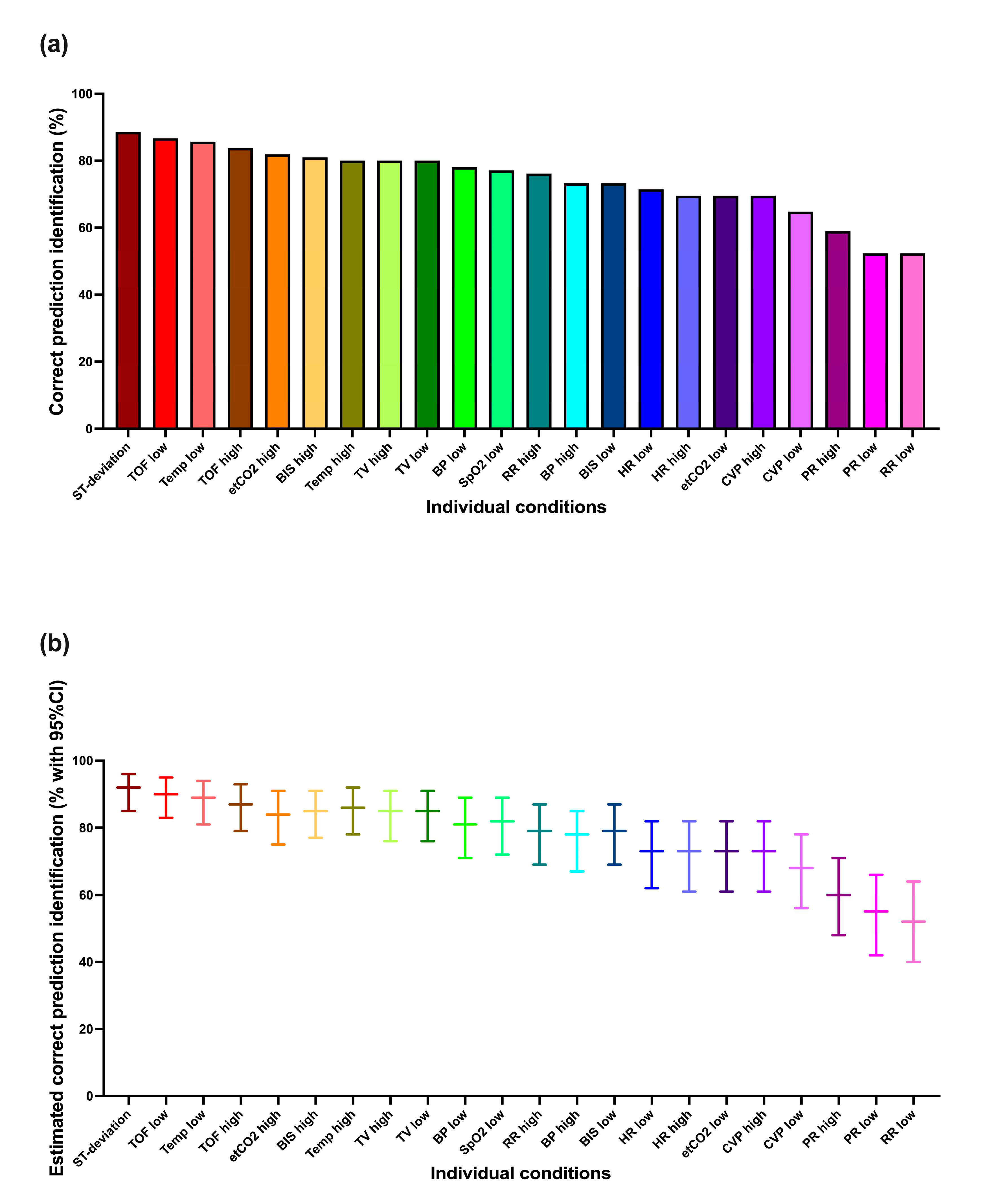 Preprints 86962 g002