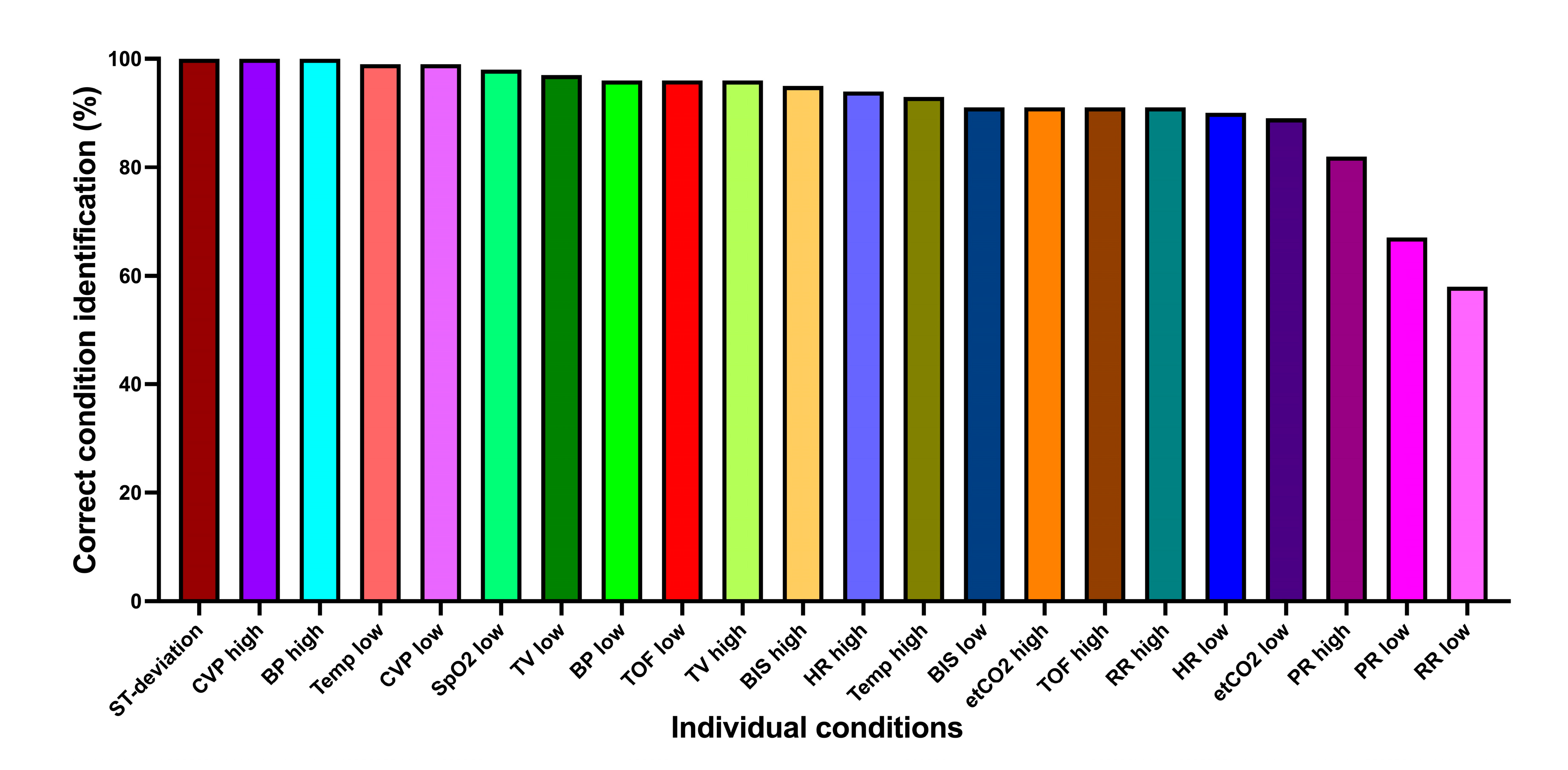 Preprints 86962 g003