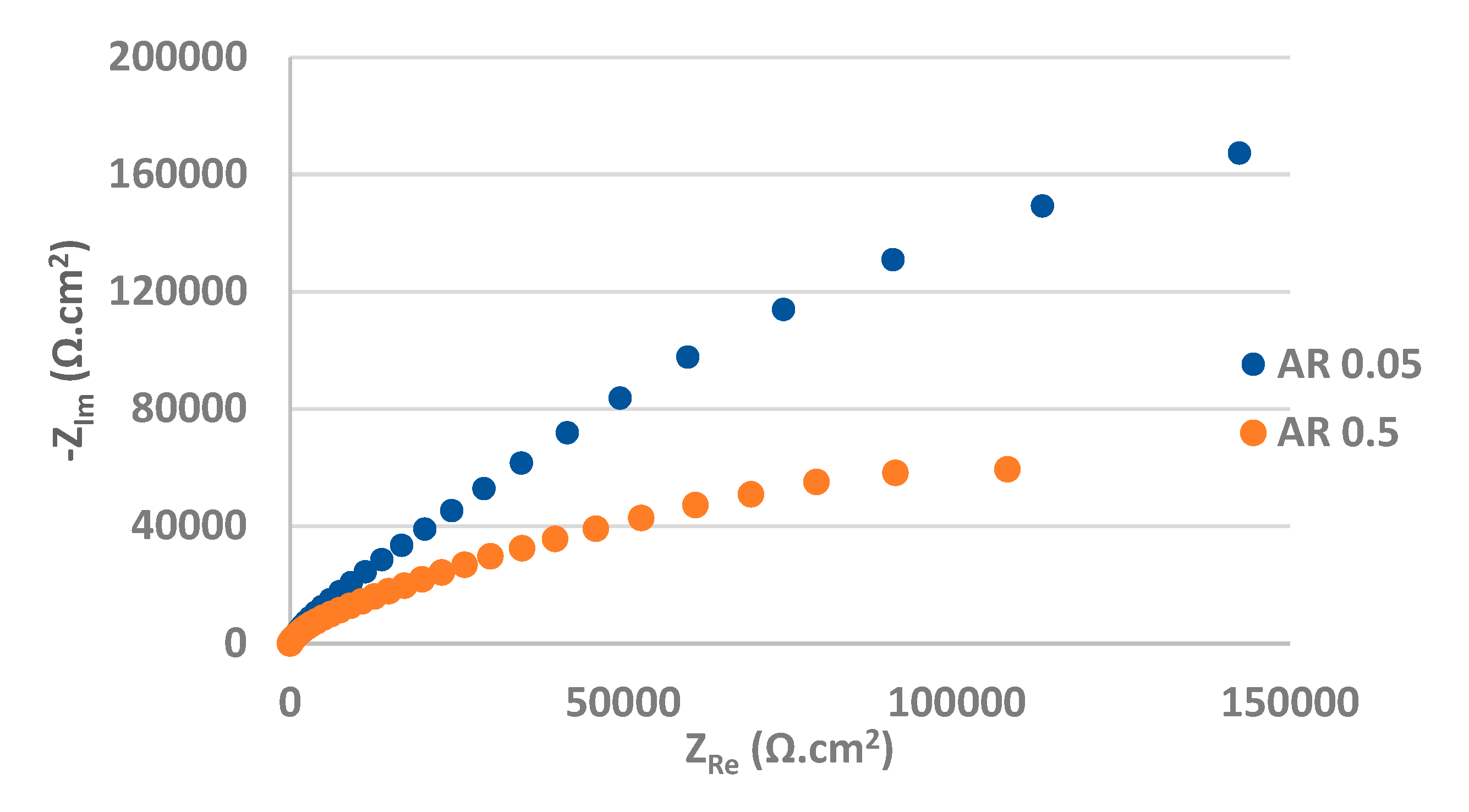 Preprints 111864 g008