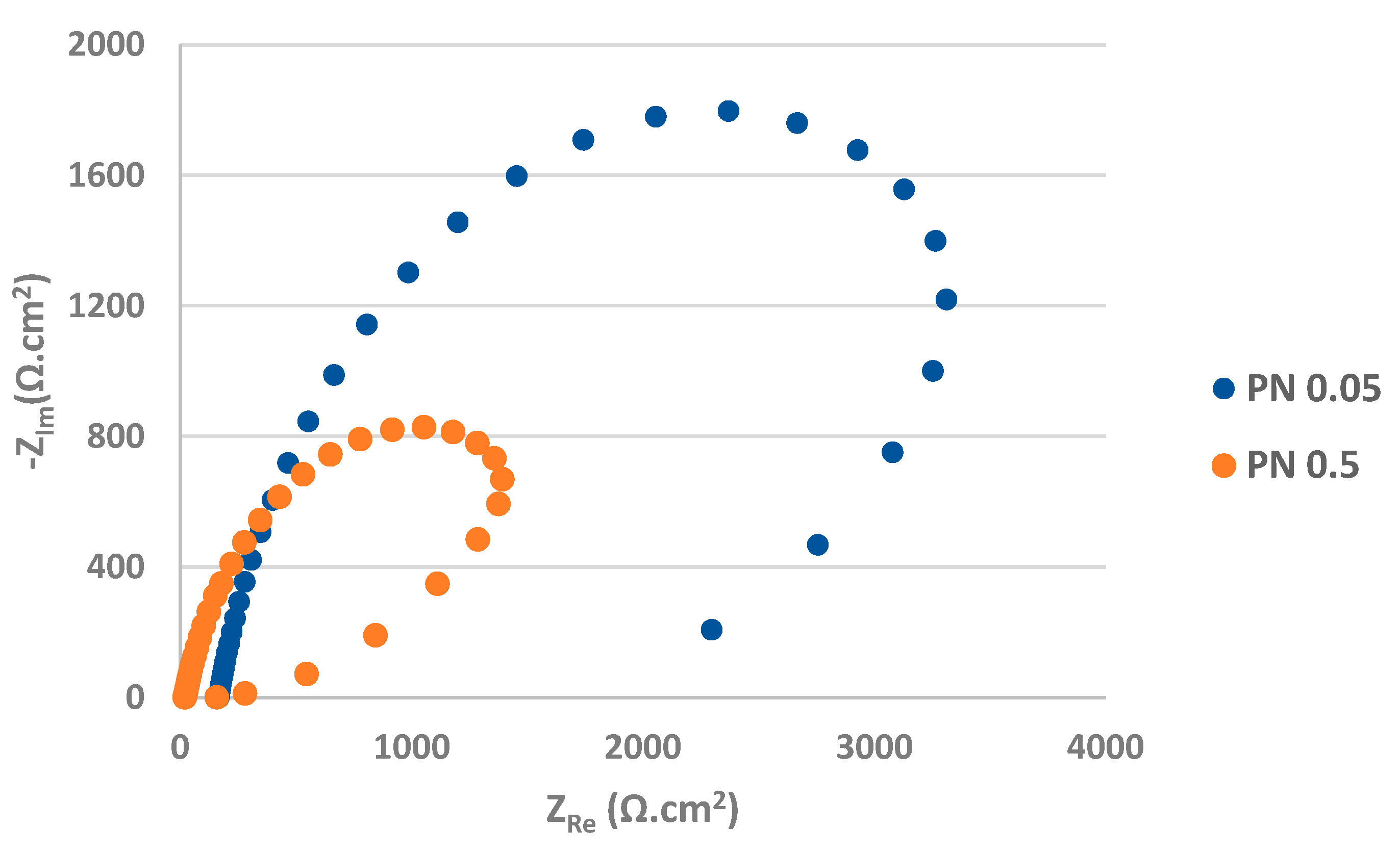 Preprints 111864 g009