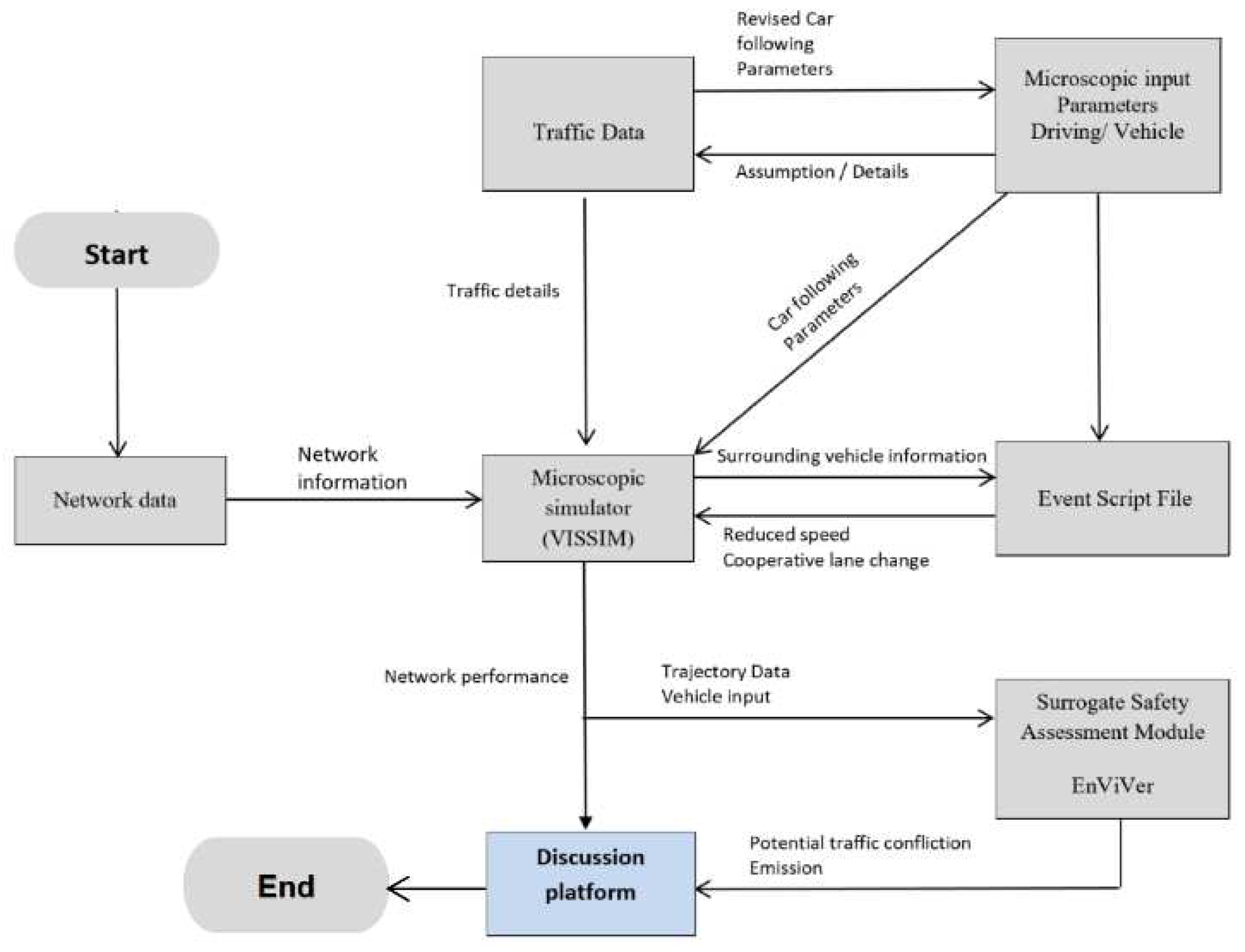 Preprints 79277 g002