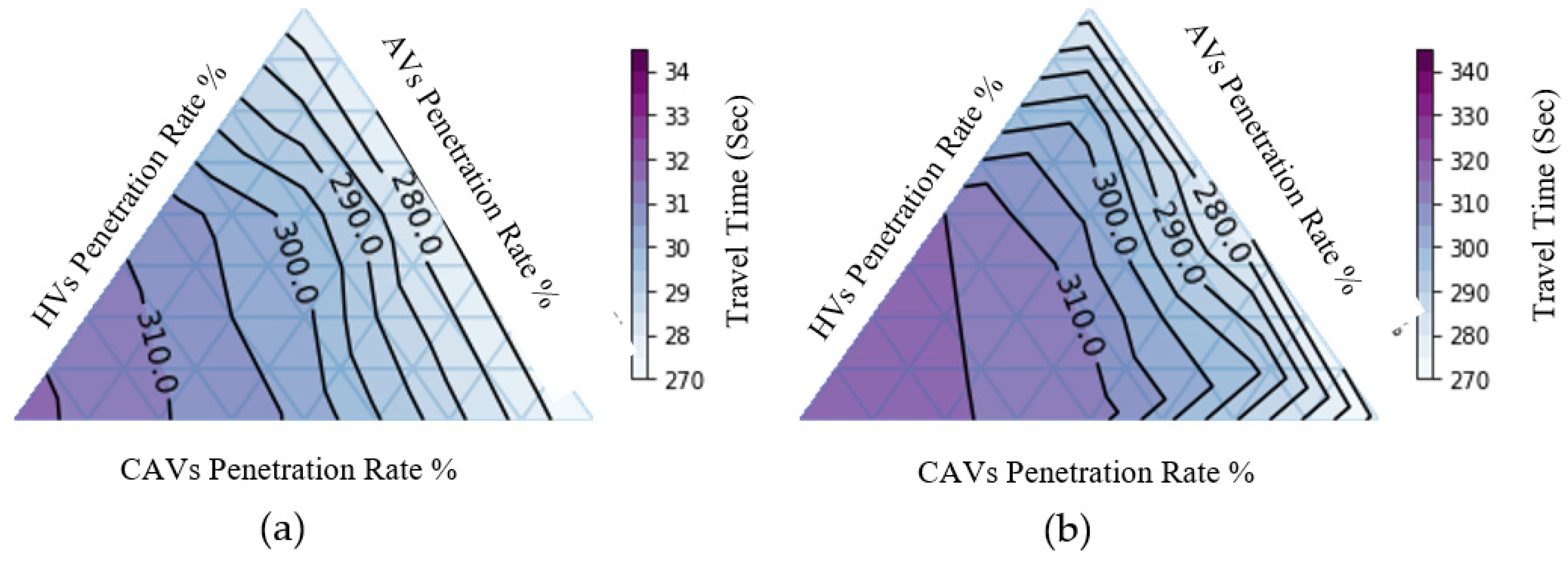 Preprints 79277 g003a