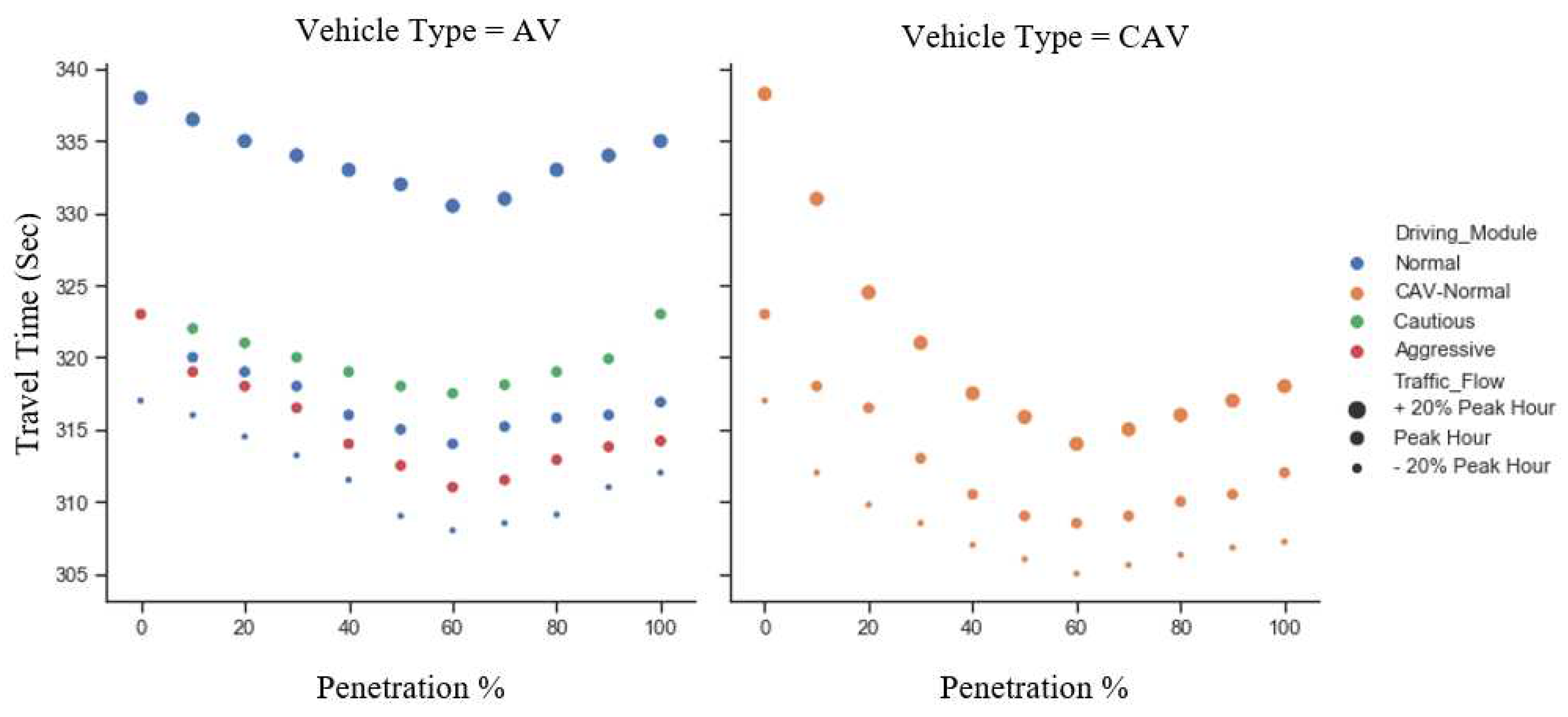 Preprints 79277 g006