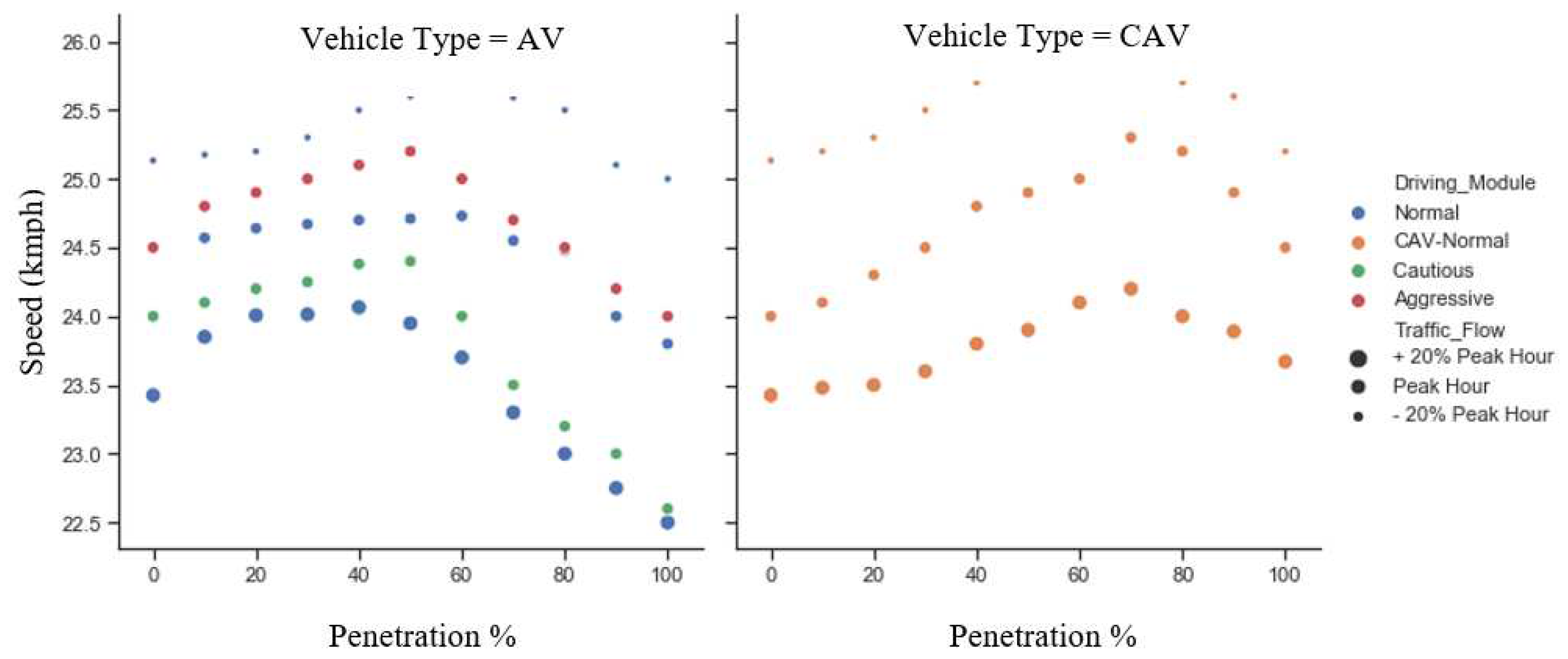 Preprints 79277 g007