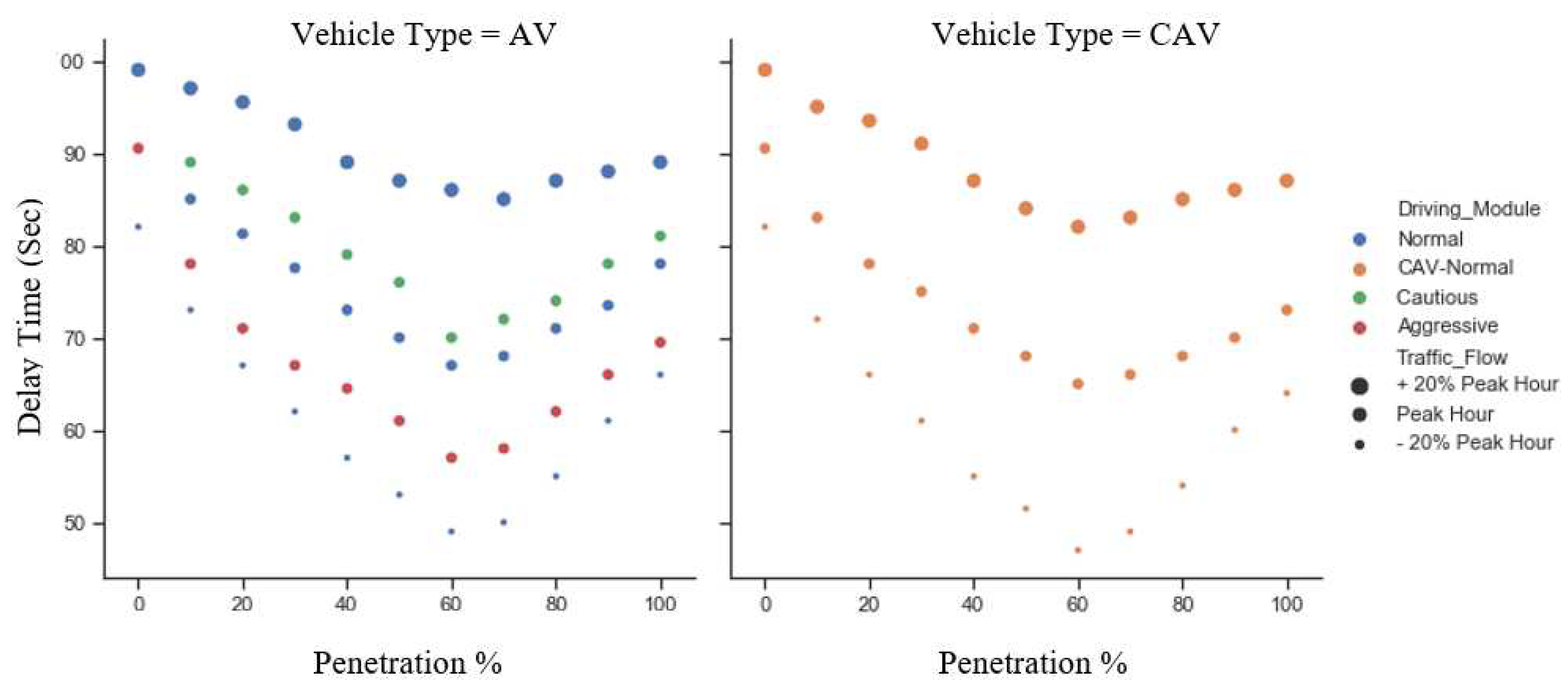 Preprints 79277 g008