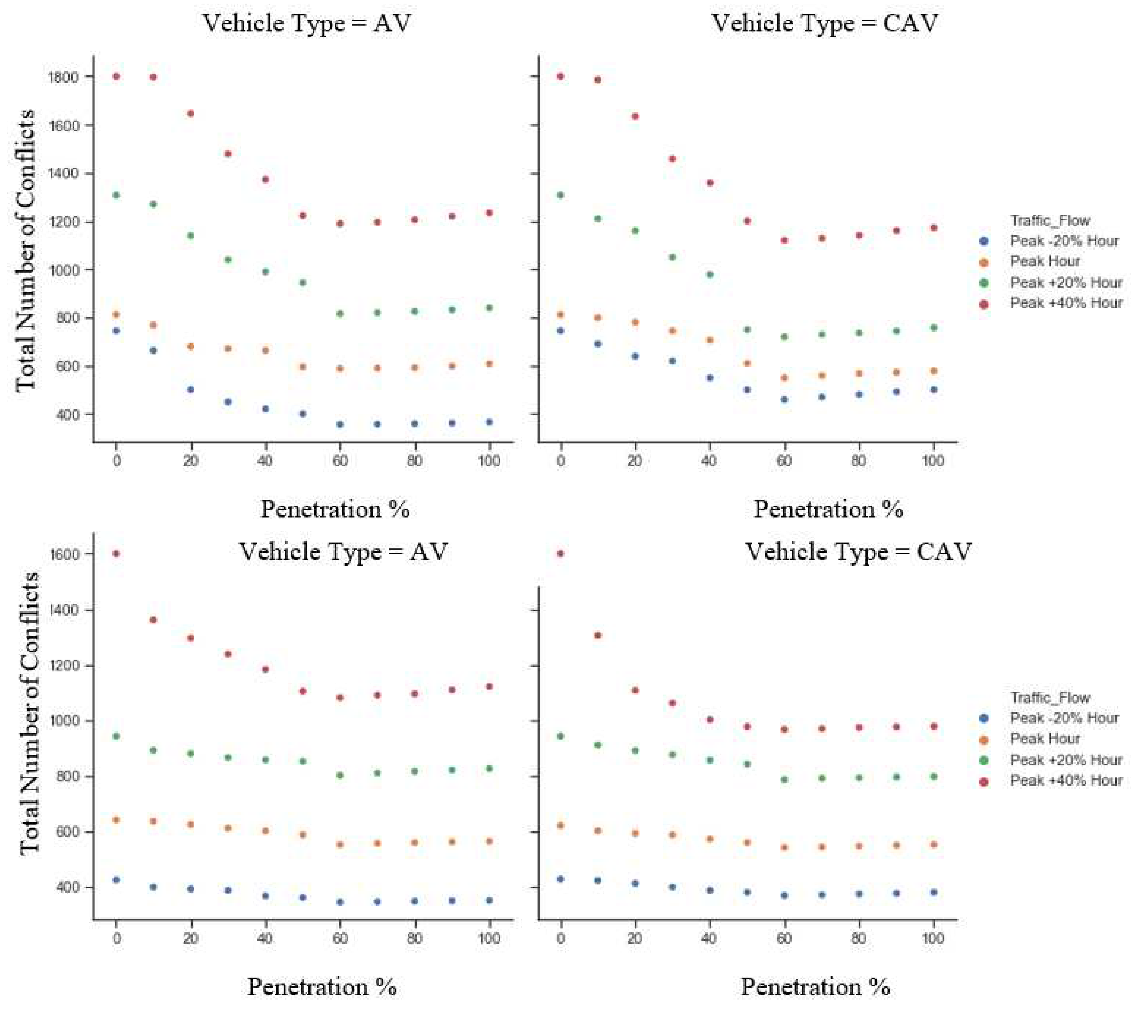 Preprints 79277 g009