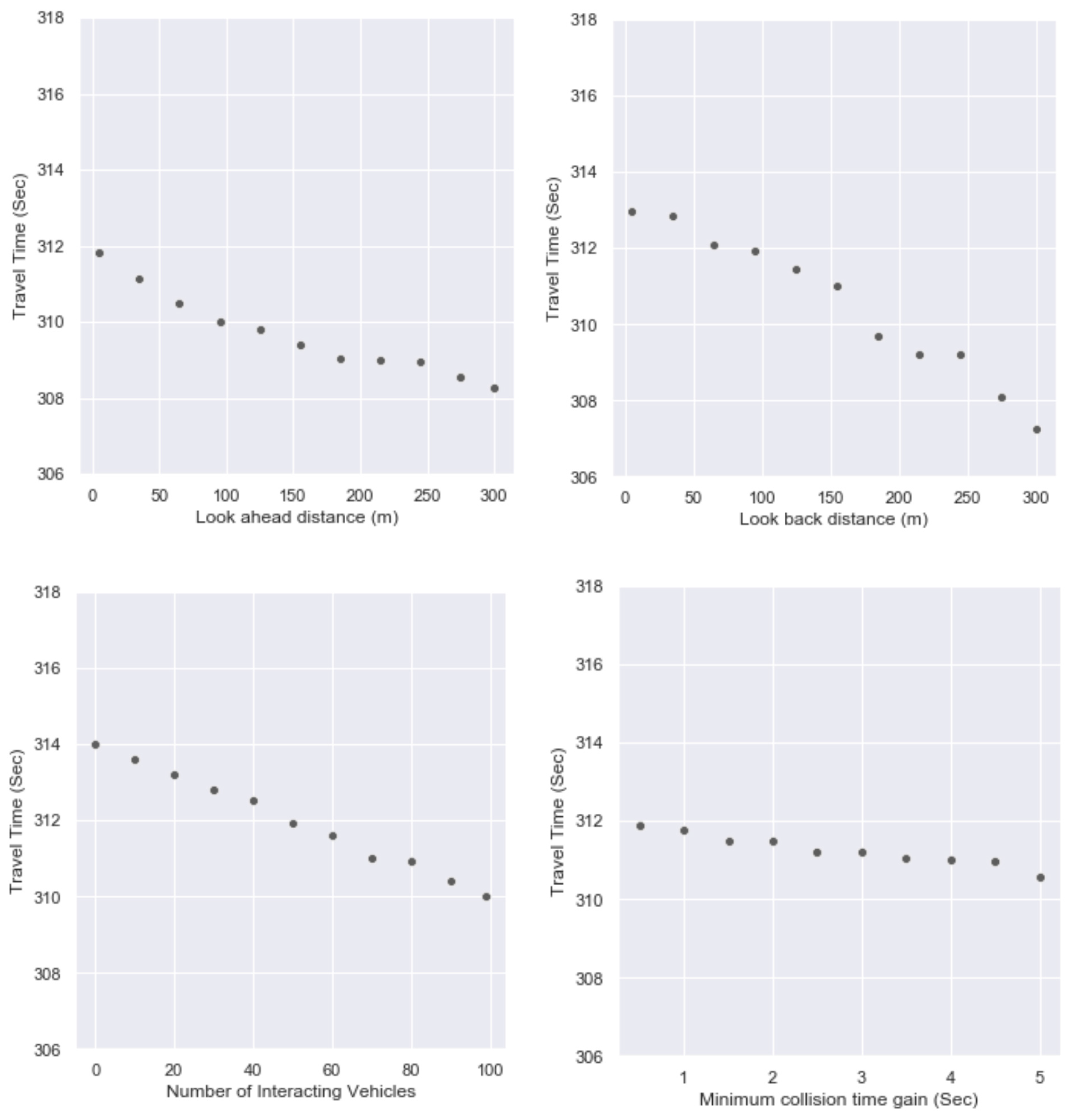 Preprints 79277 g010a