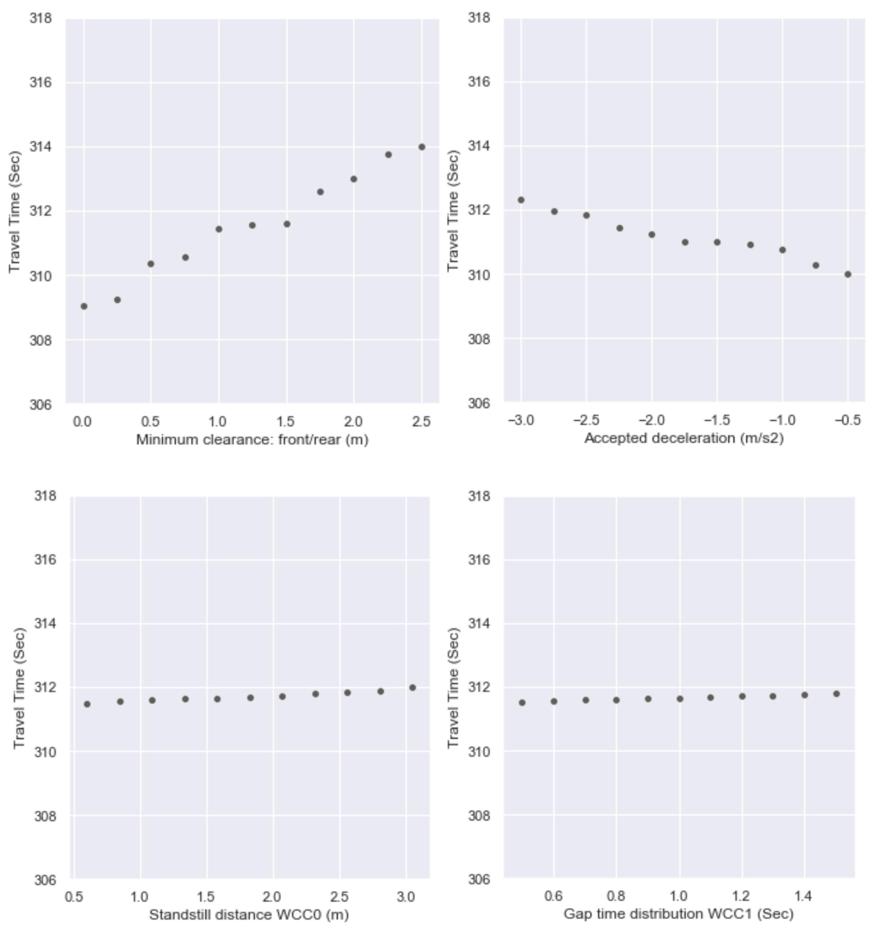 Preprints 79277 g010b