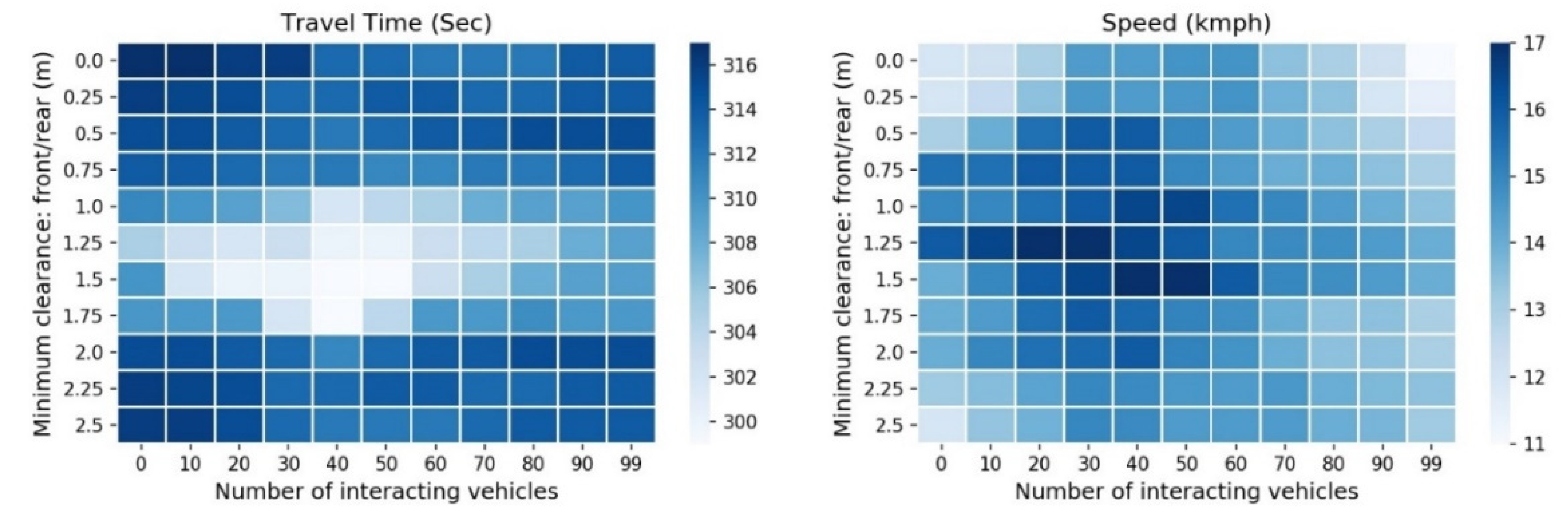 Preprints 79277 g011