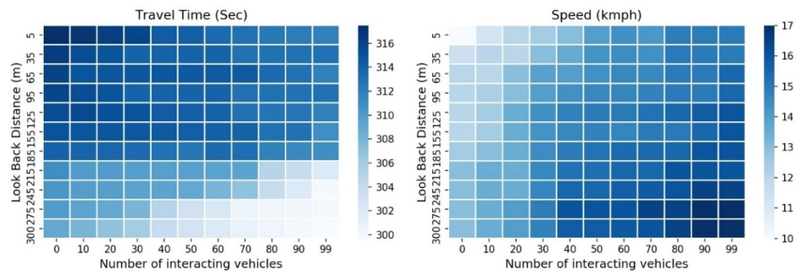 Preprints 79277 g012