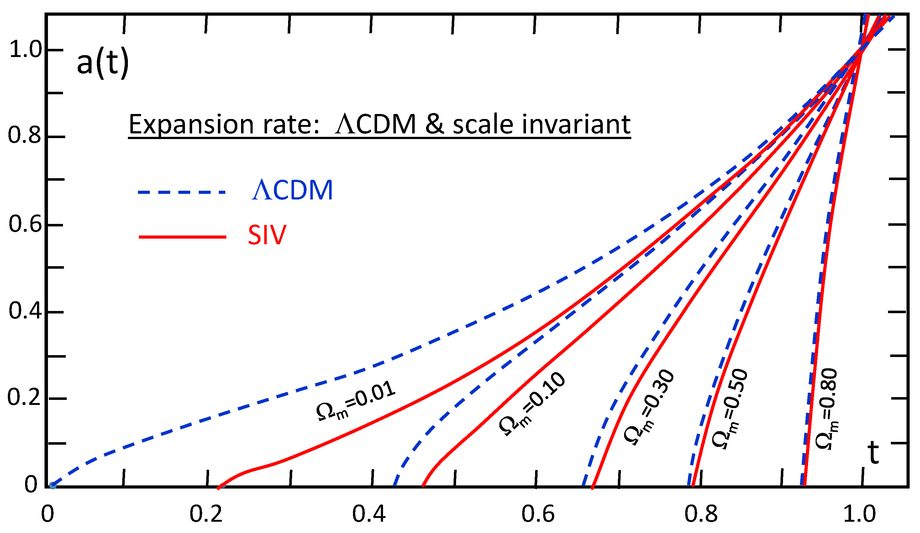 Preprints 91563 g001