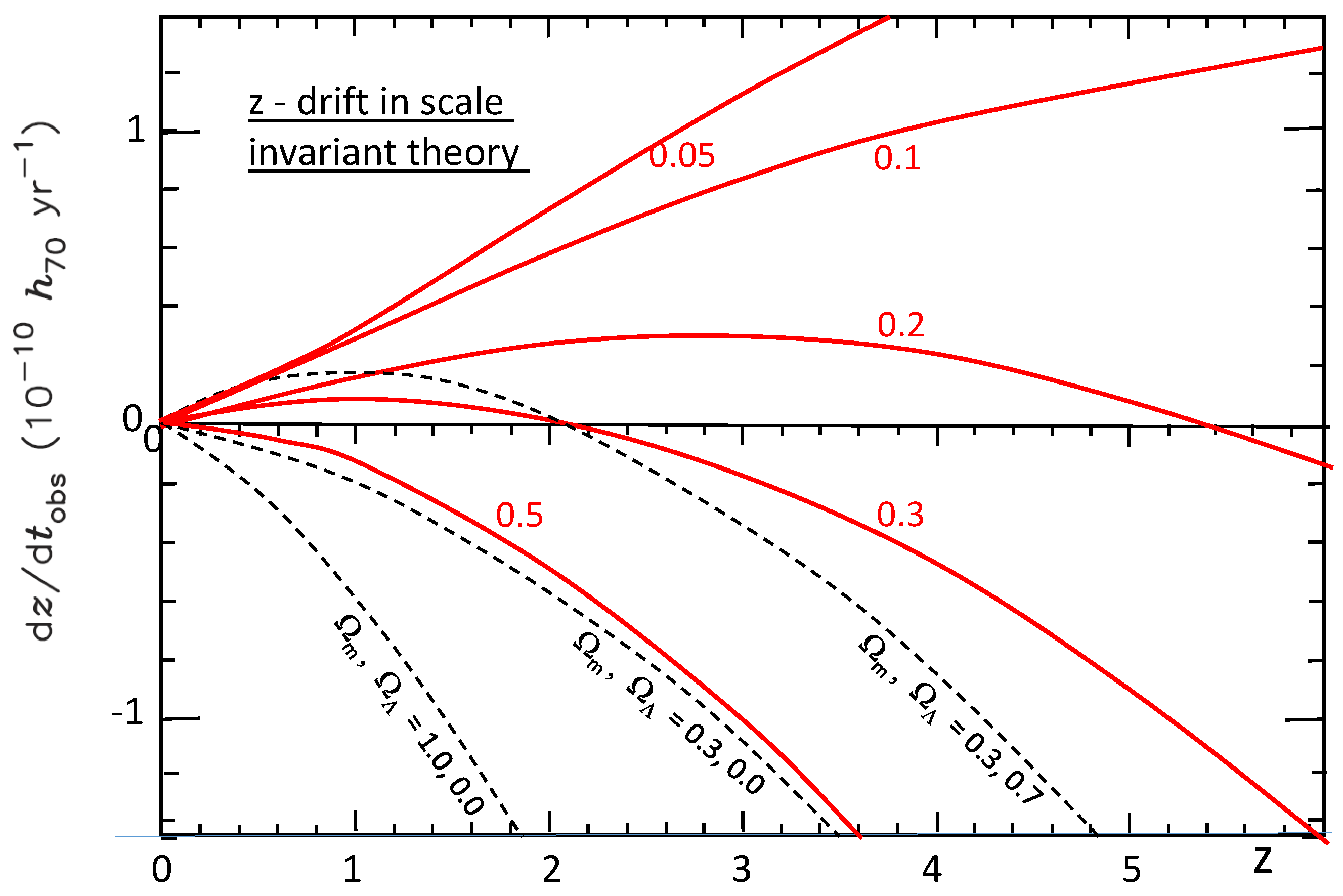 Preprints 91563 g004