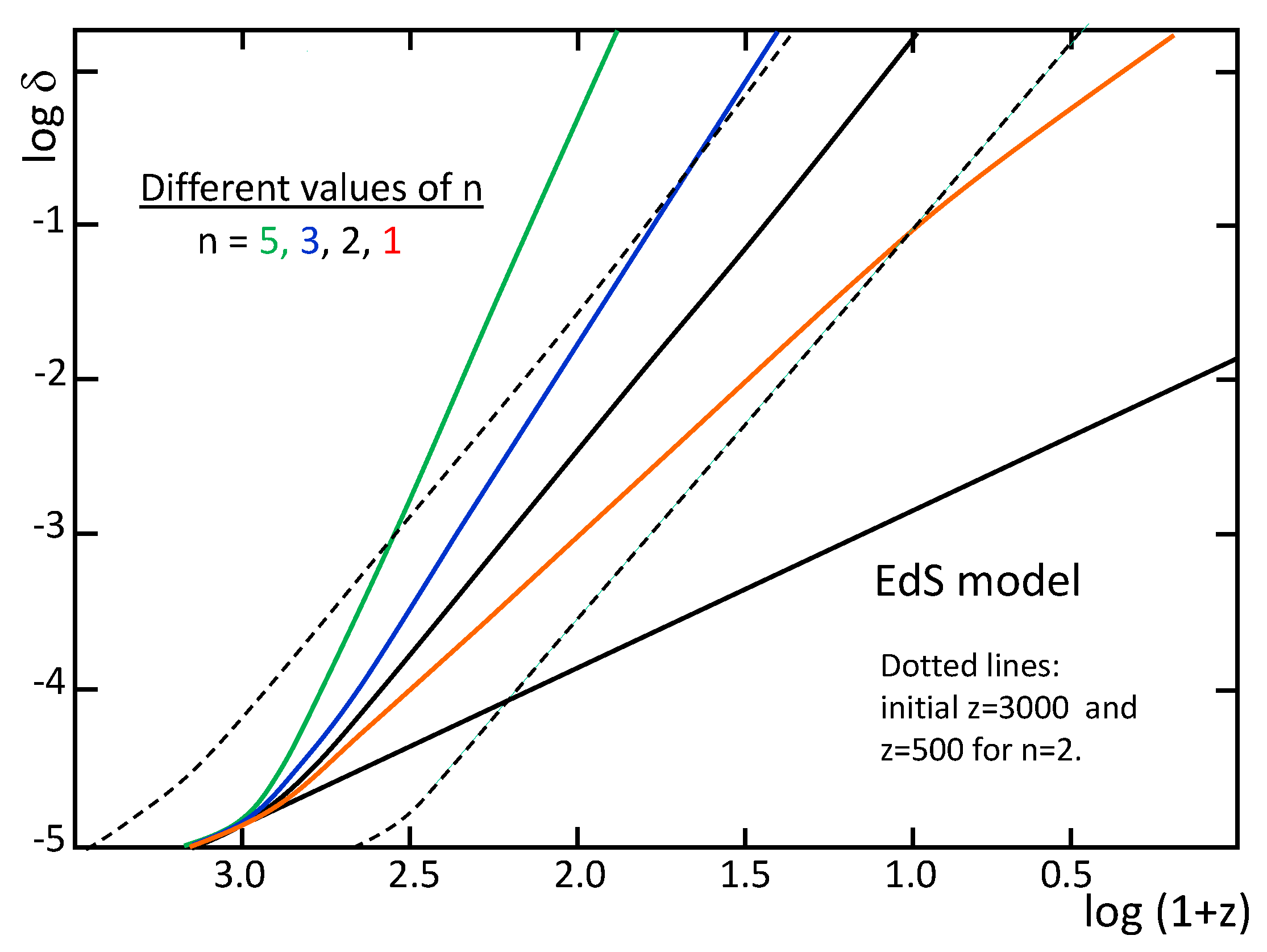 Preprints 91563 g006