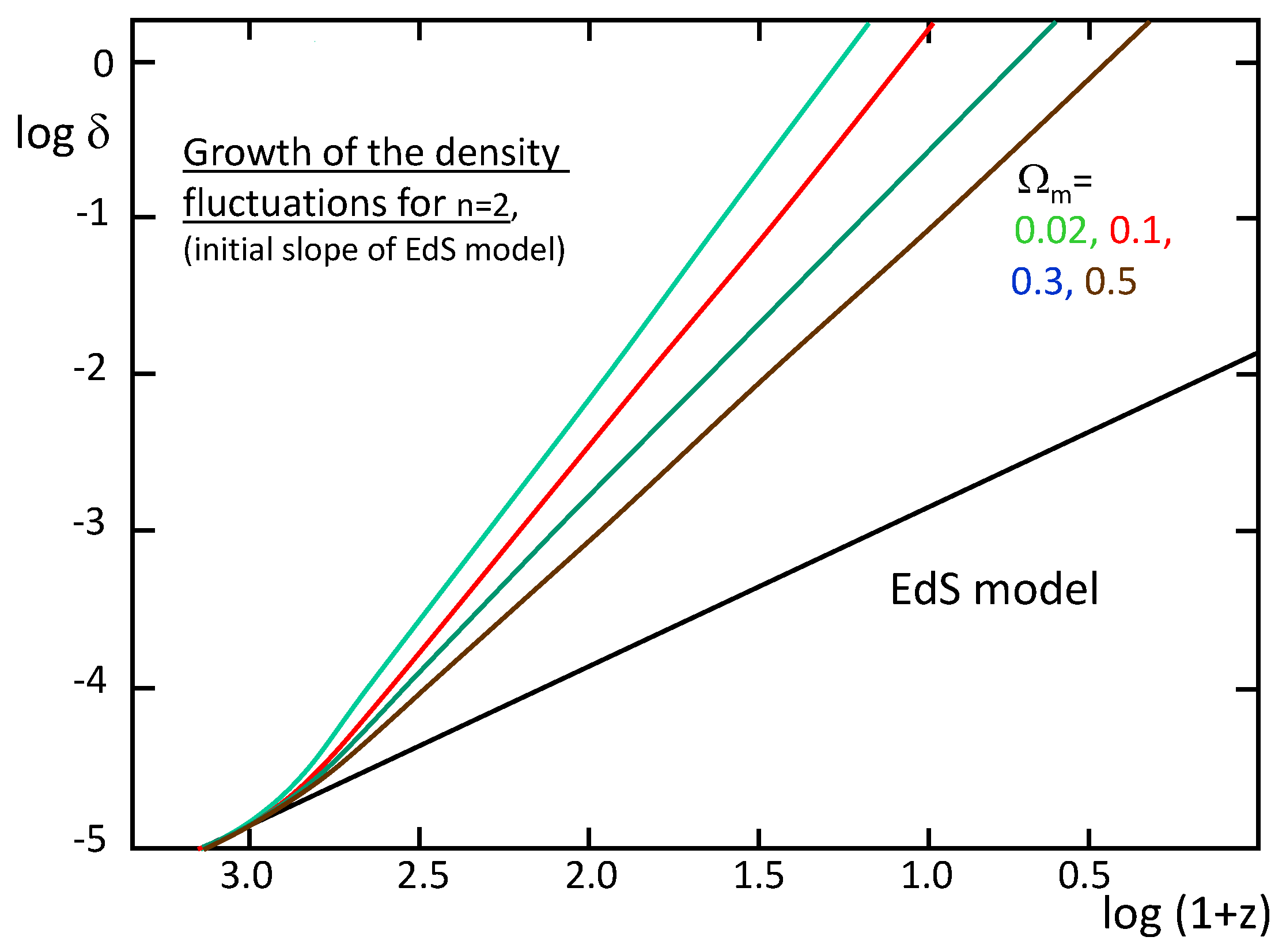 Preprints 91563 g007