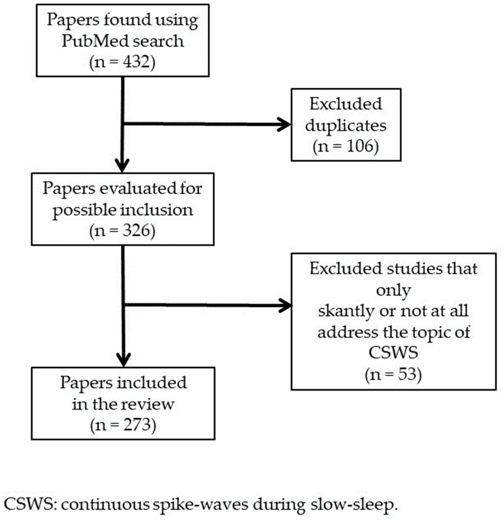 Preprints 94115 g001