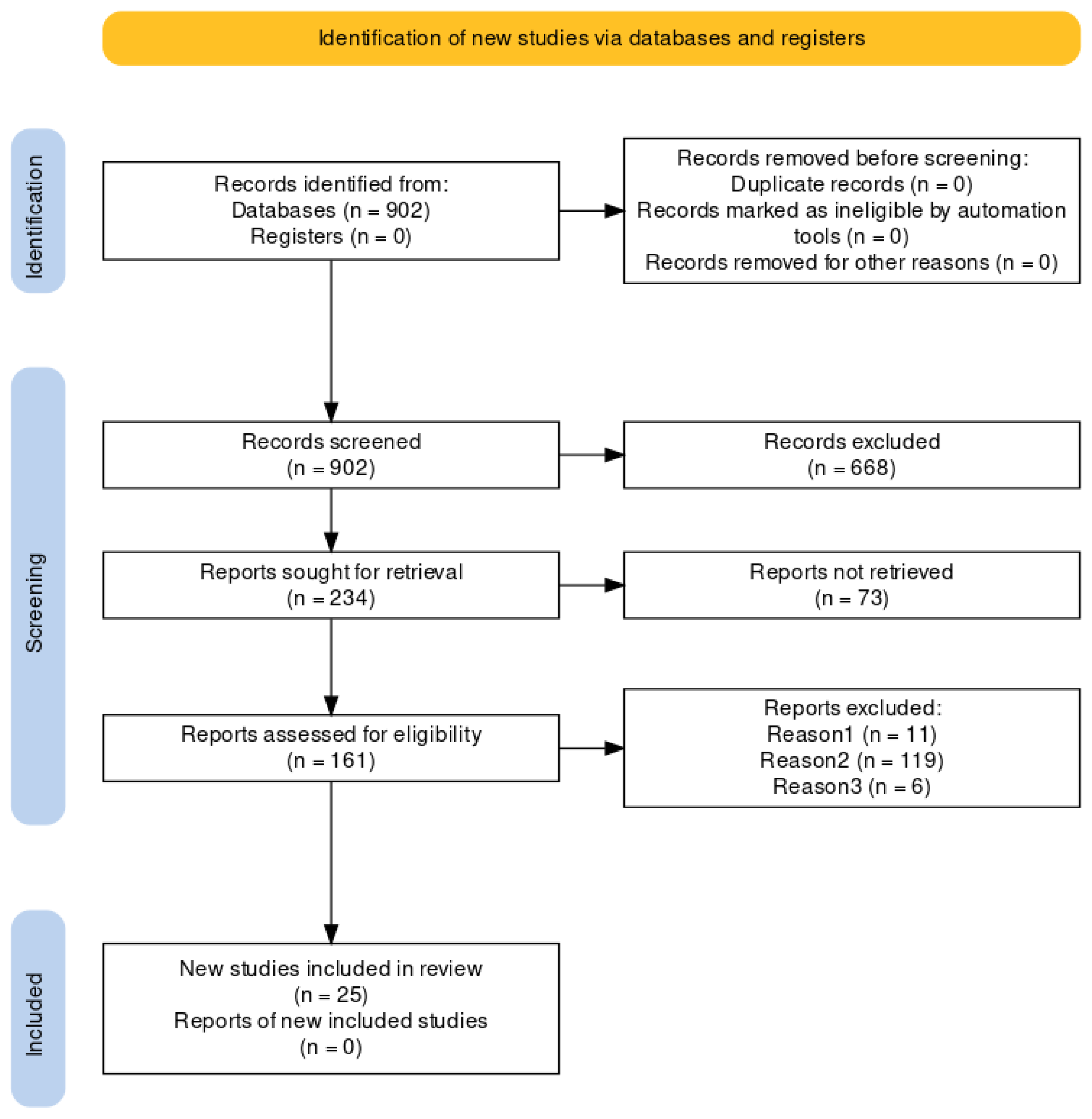 Preprints 97971 g001