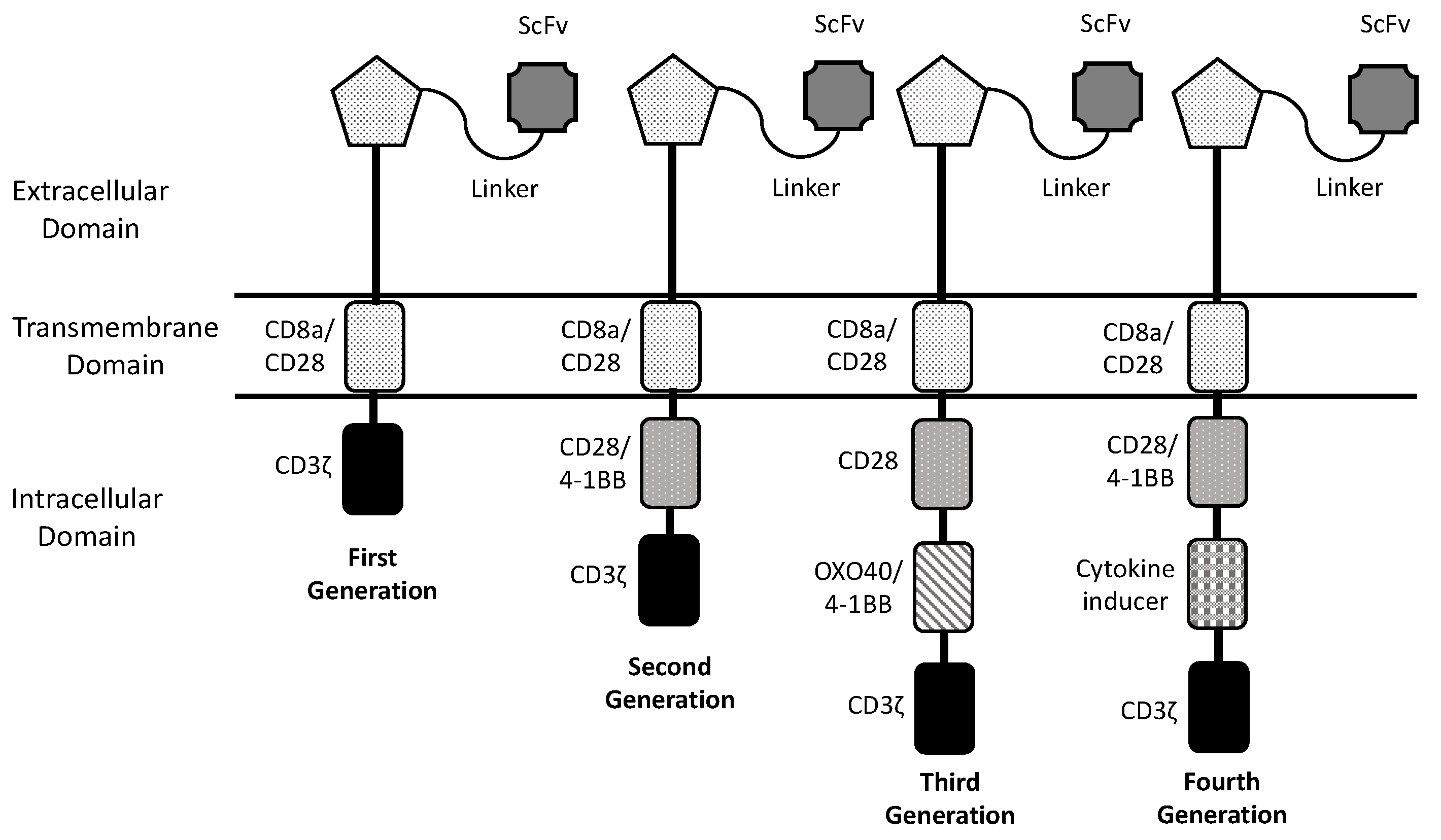 Preprints 112765 g001