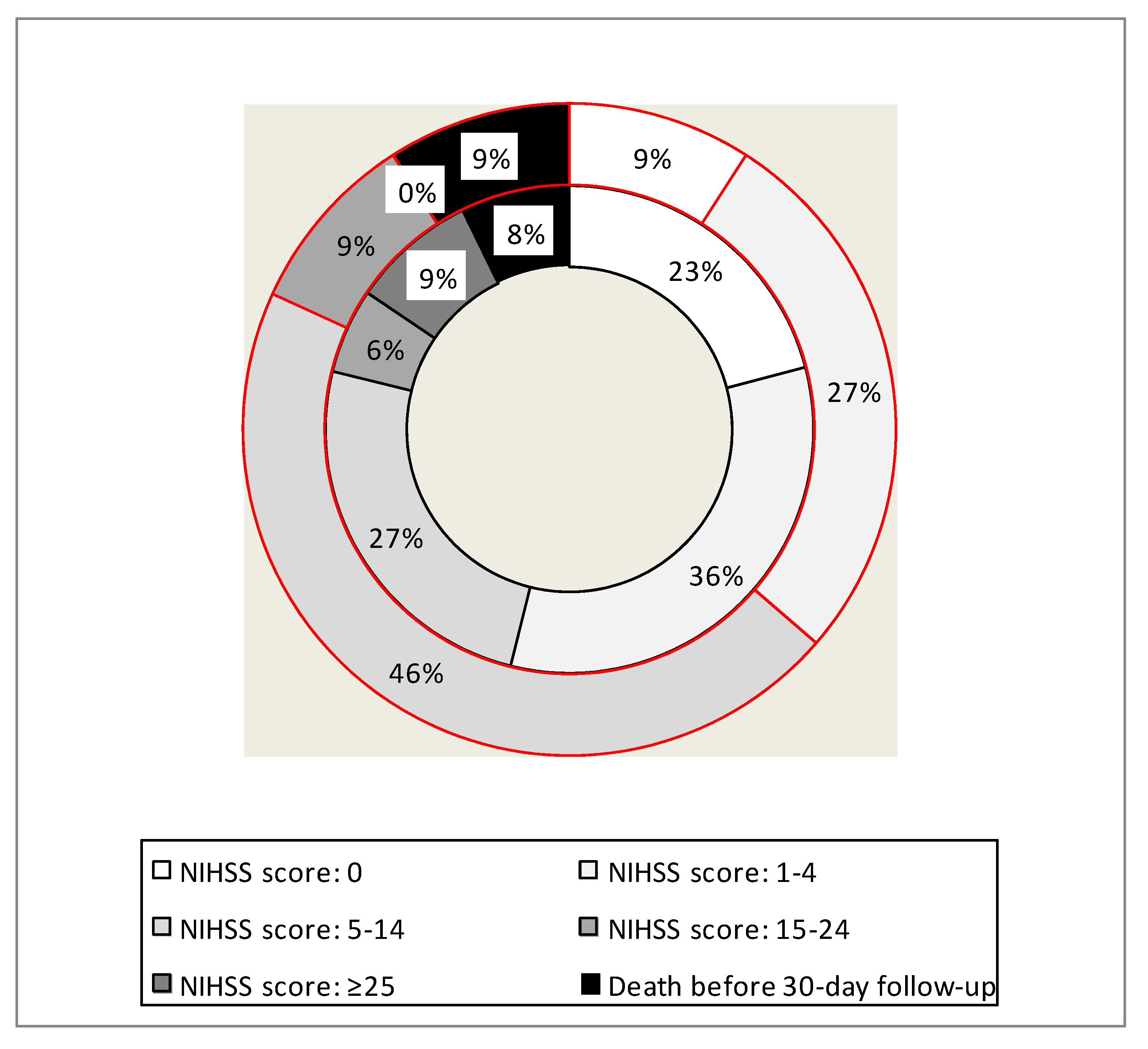 Preprints 94901 g002