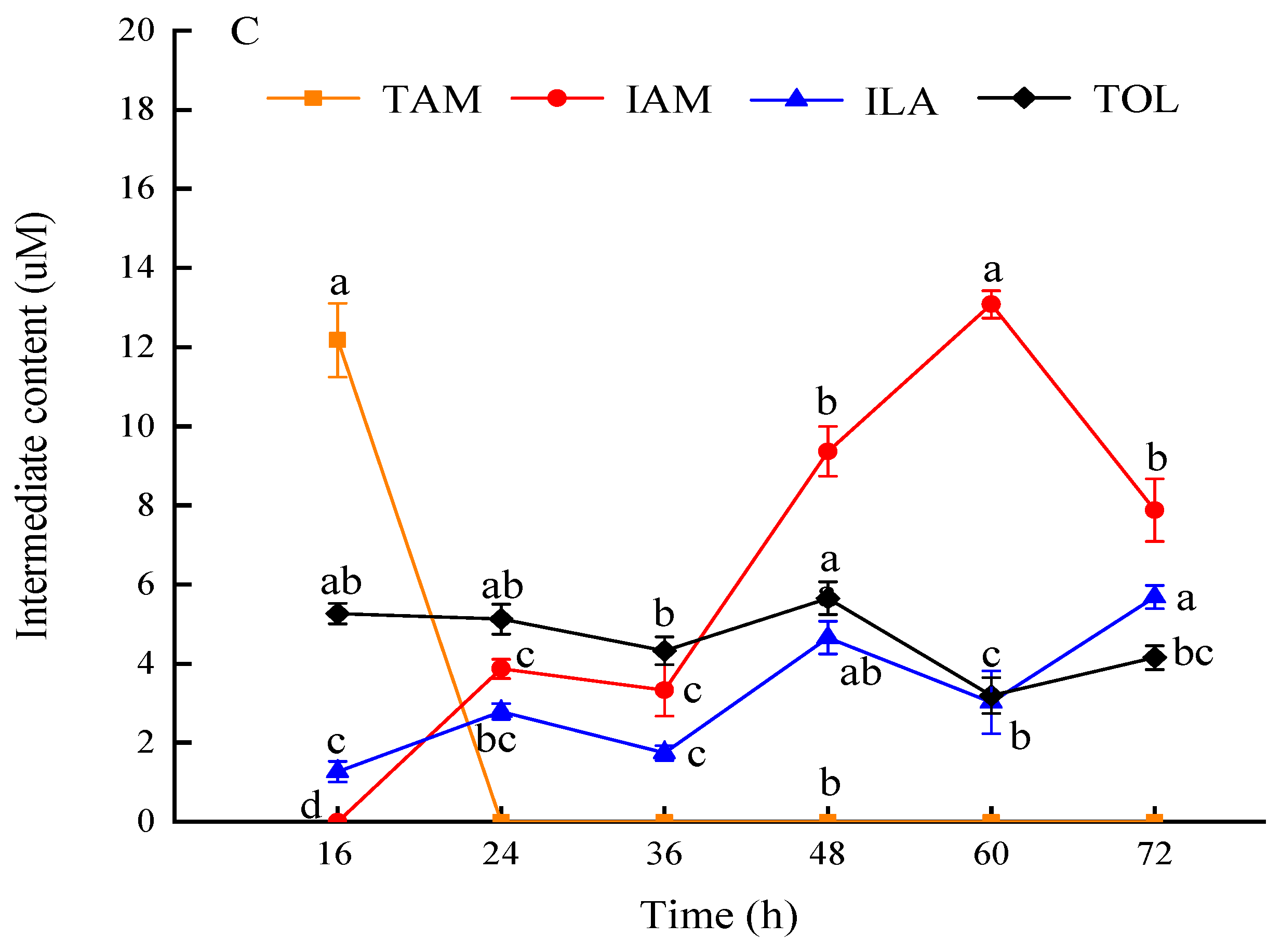 Preprints 111519 g003b