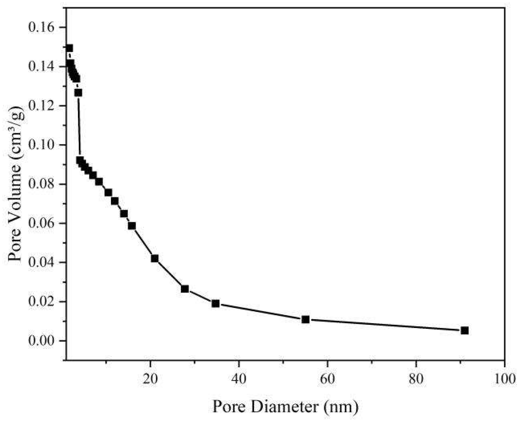 Preprints 118778 g004