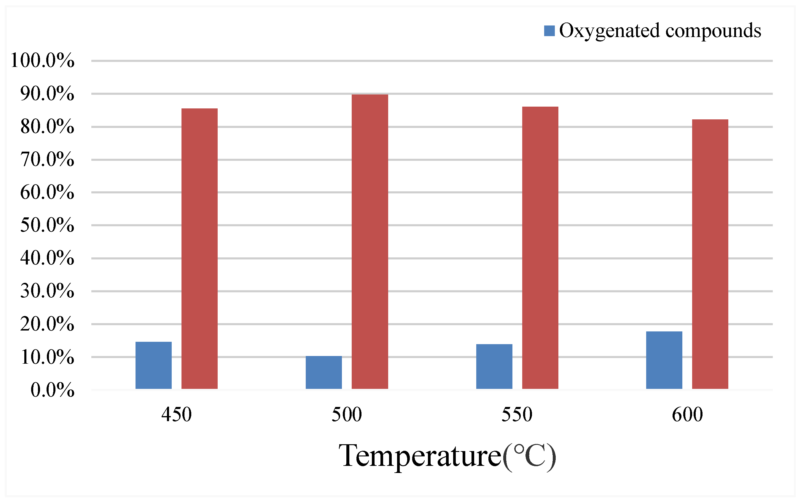 Preprints 118778 g007