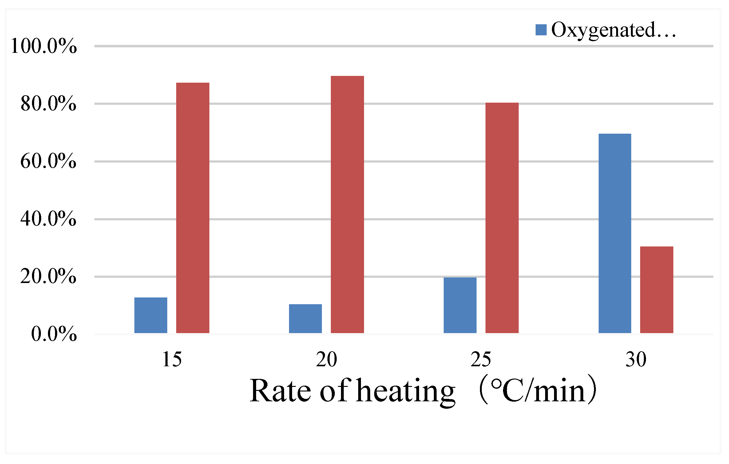 Preprints 118778 g008