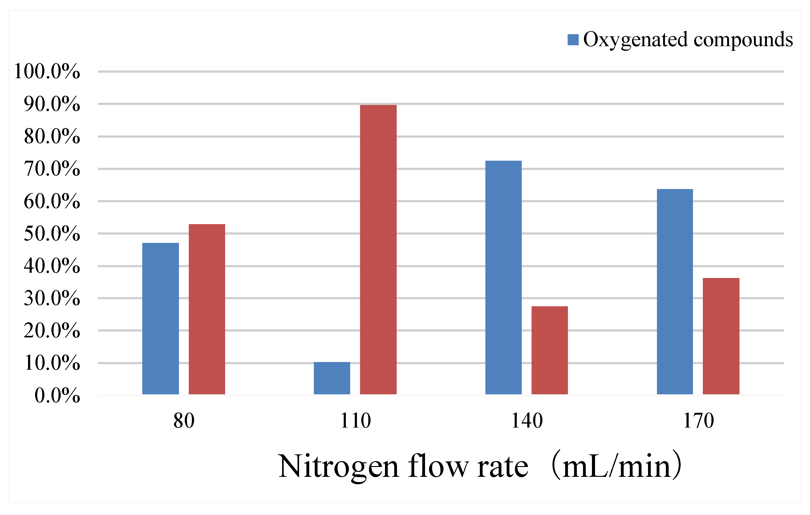 Preprints 118778 g009