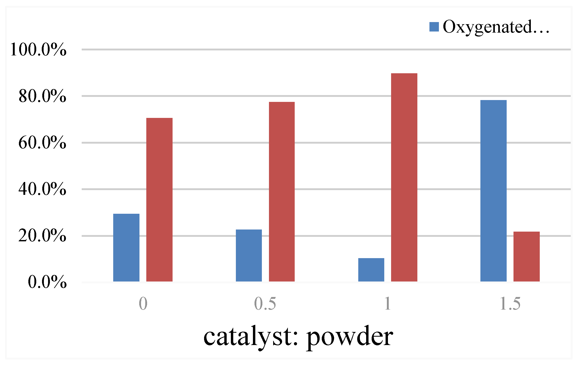 Preprints 118778 g011