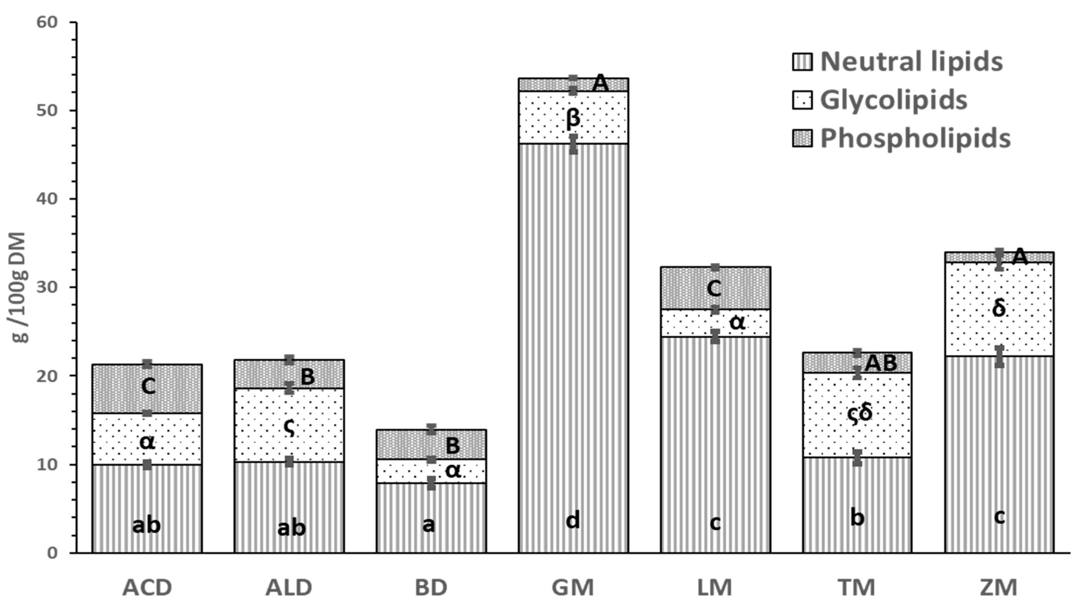 Preprints 88304 g001