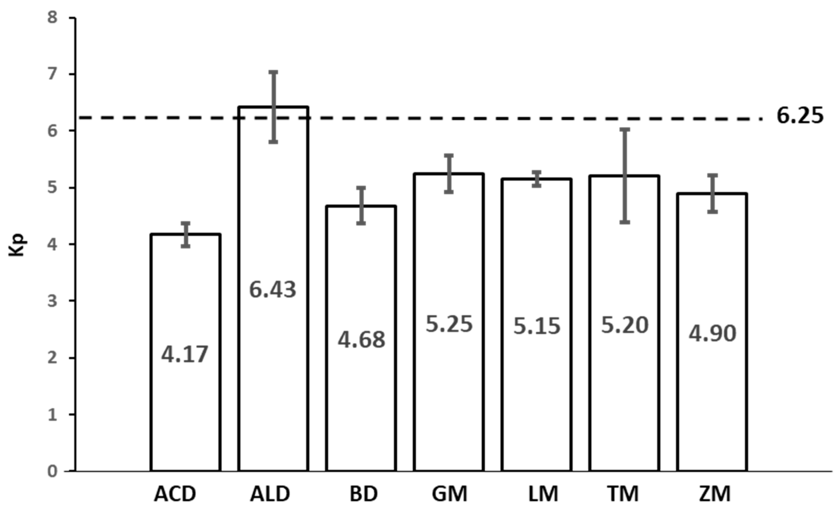 Preprints 88304 g002