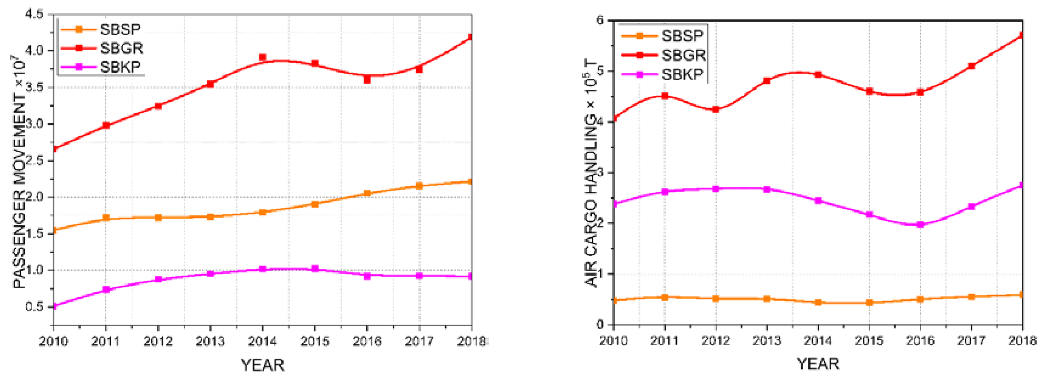 Preprints 74878 g002