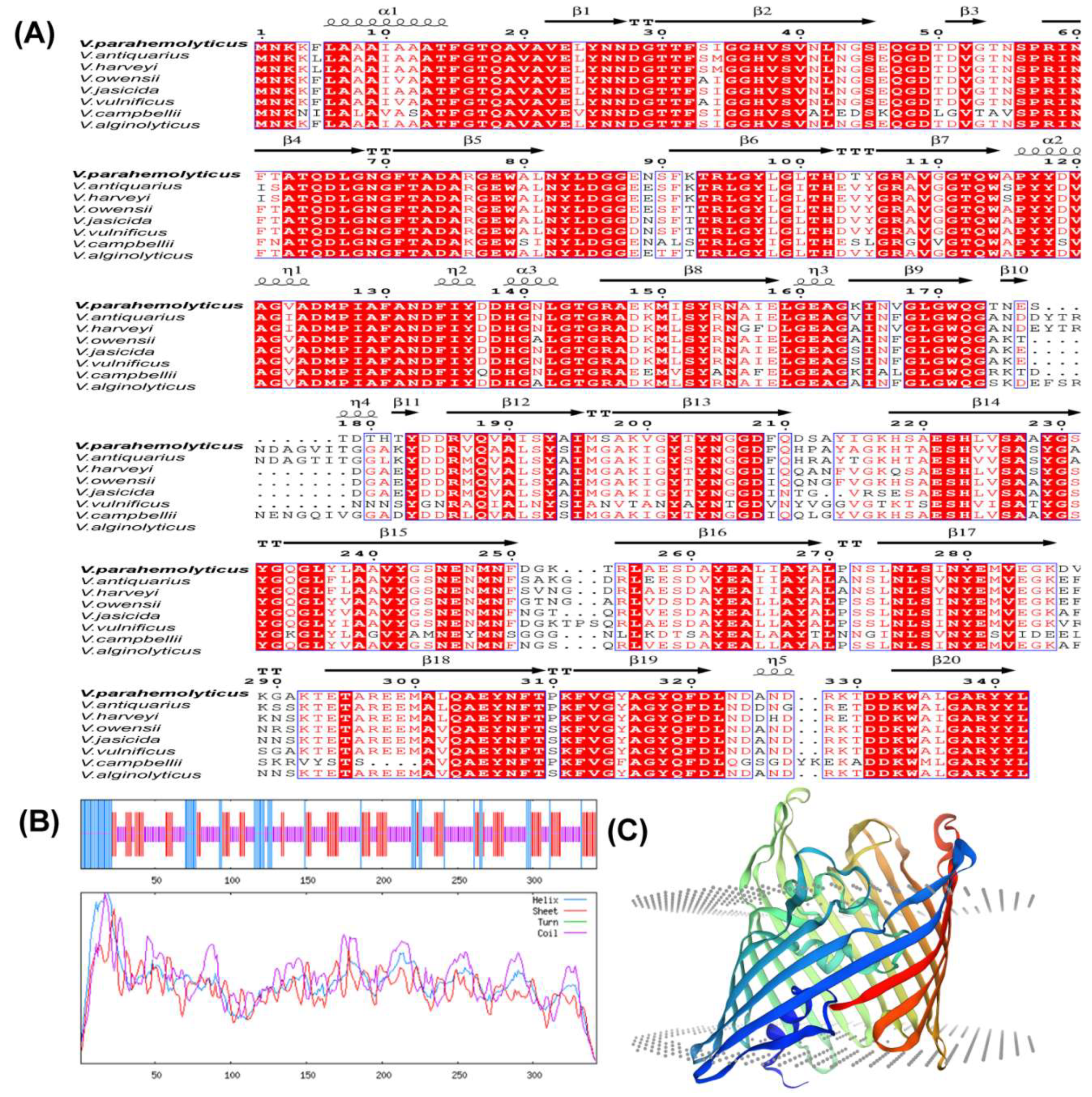 Preprints 108443 g001