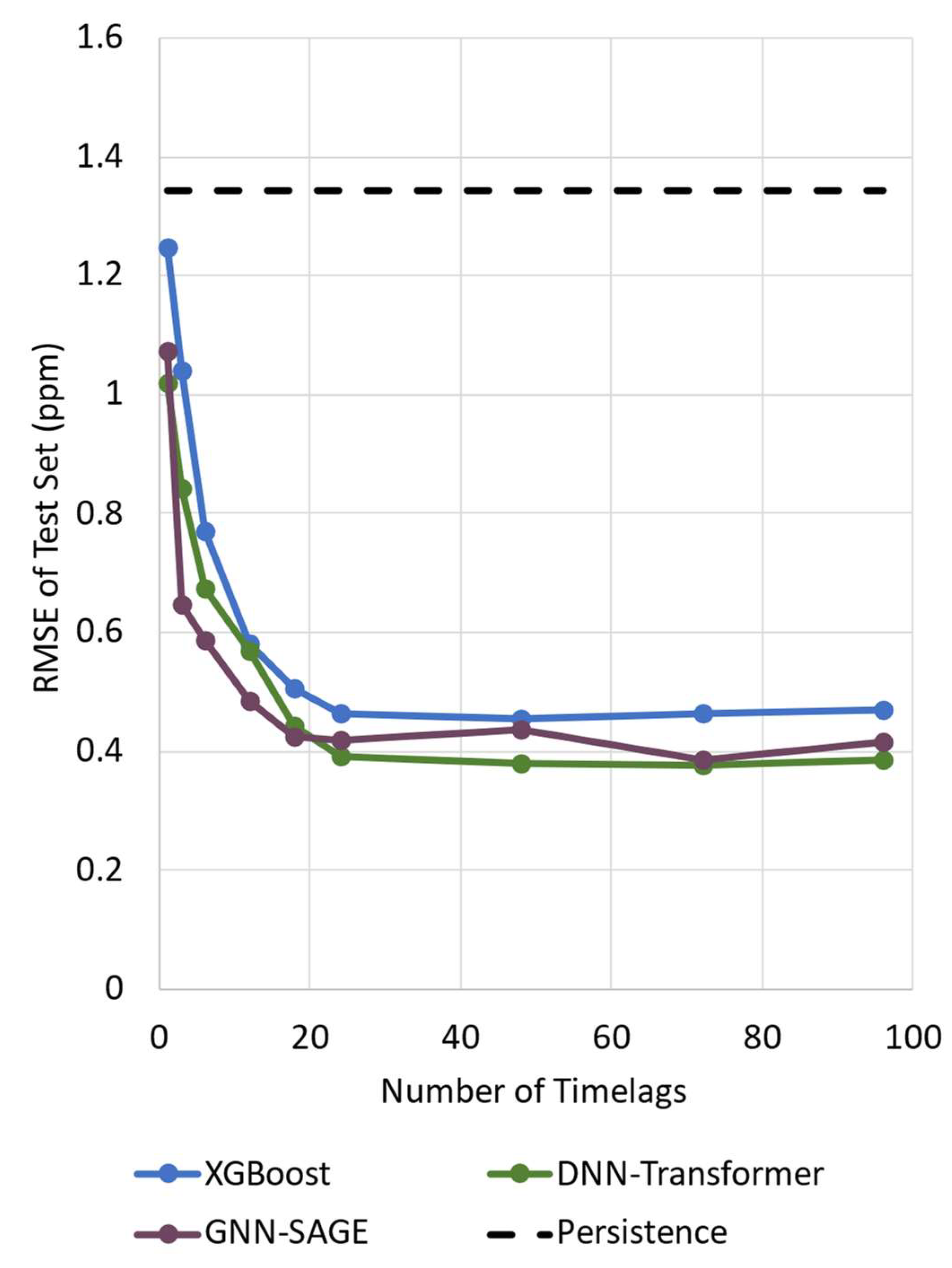 Preprints 86553 g005