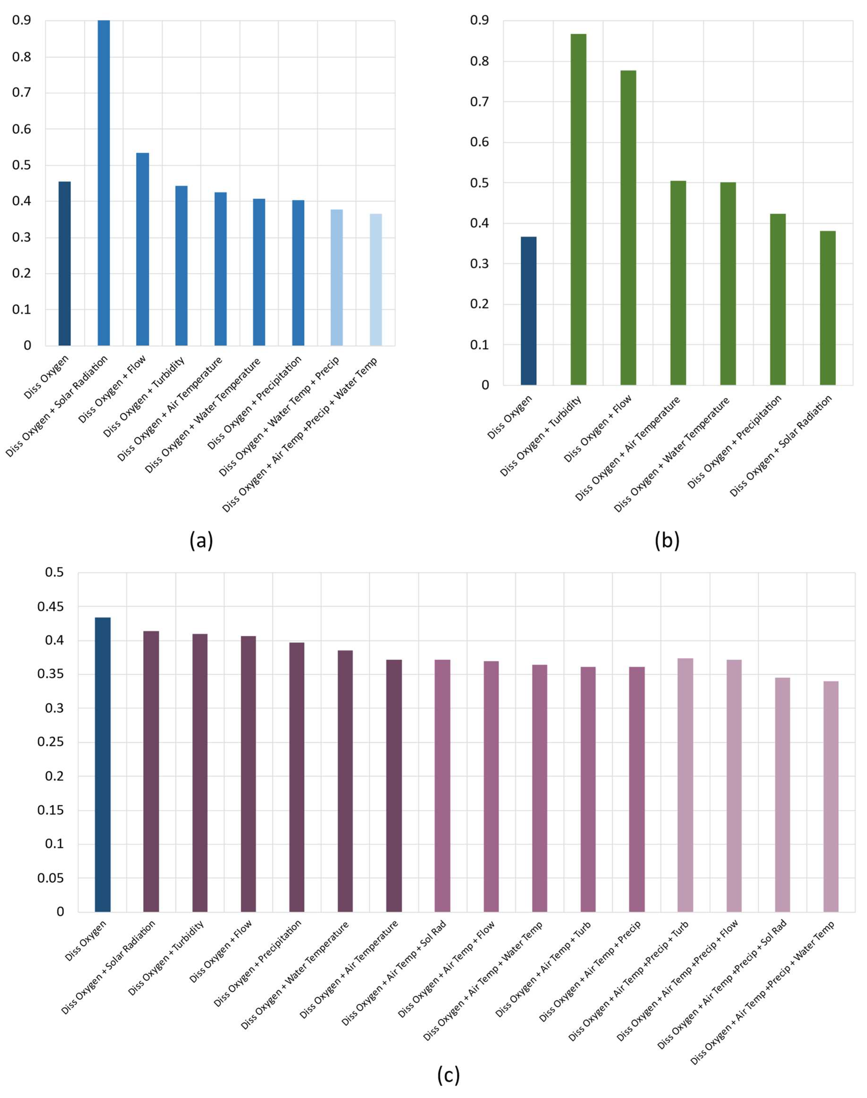 Preprints 86553 g006