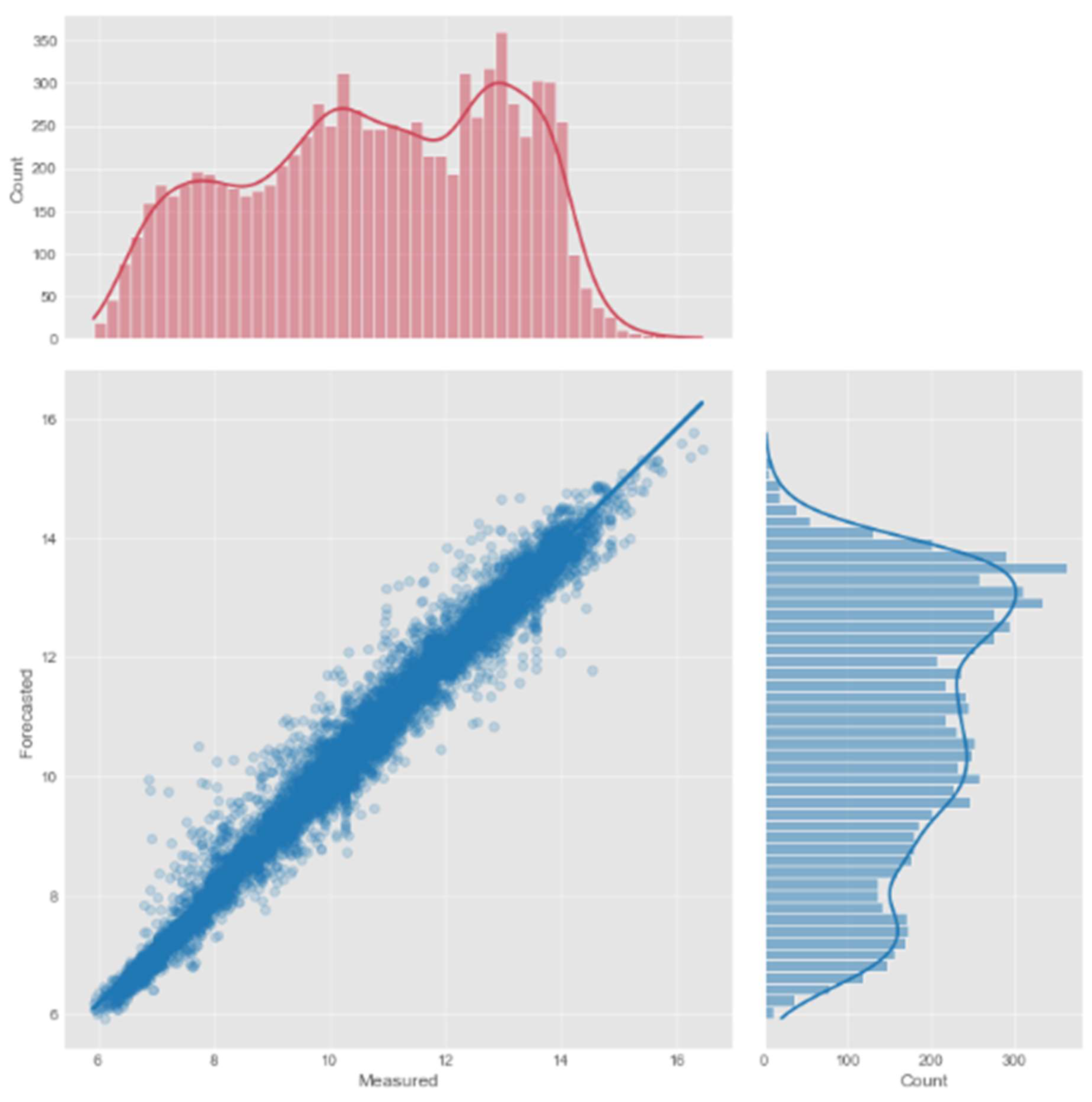 Preprints 86553 g007