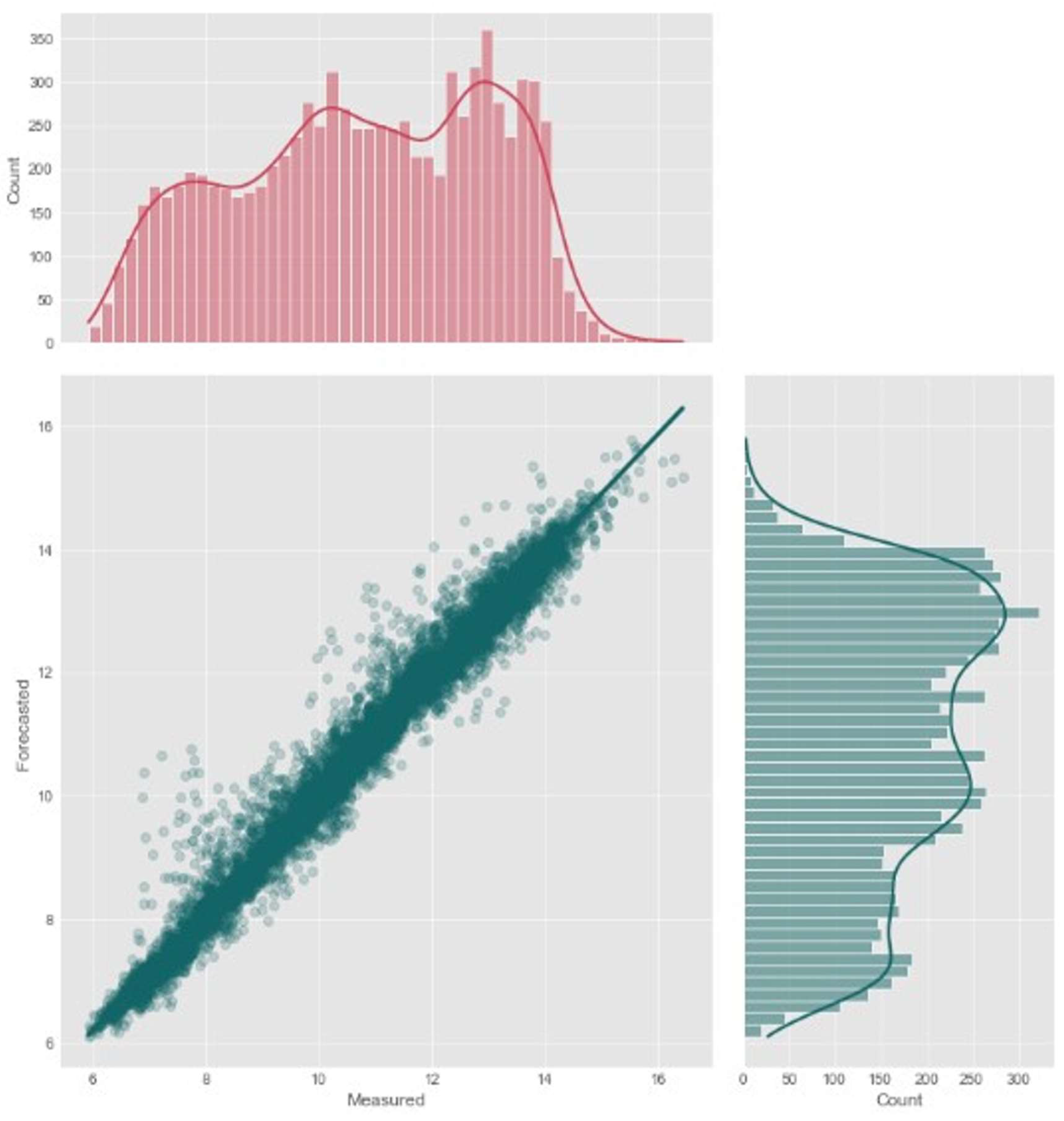 Preprints 86553 g008